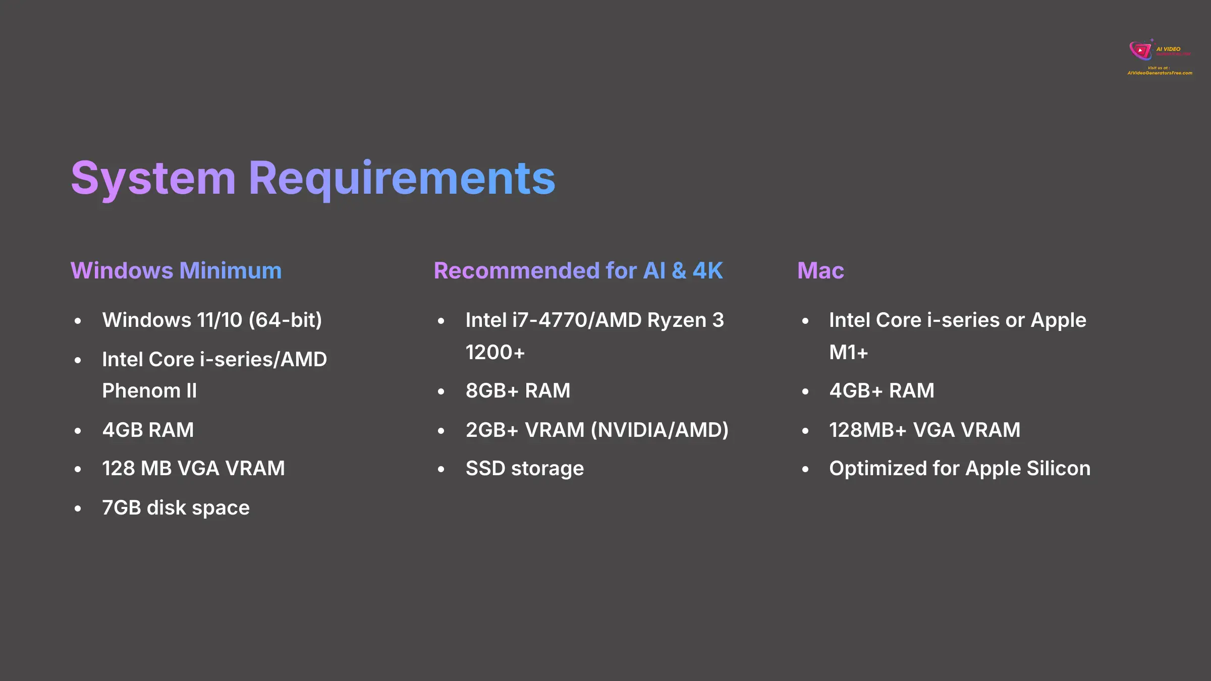 6_System-Requirements_AI-video-generators-free_aivideogeneratorsfree.com_-1