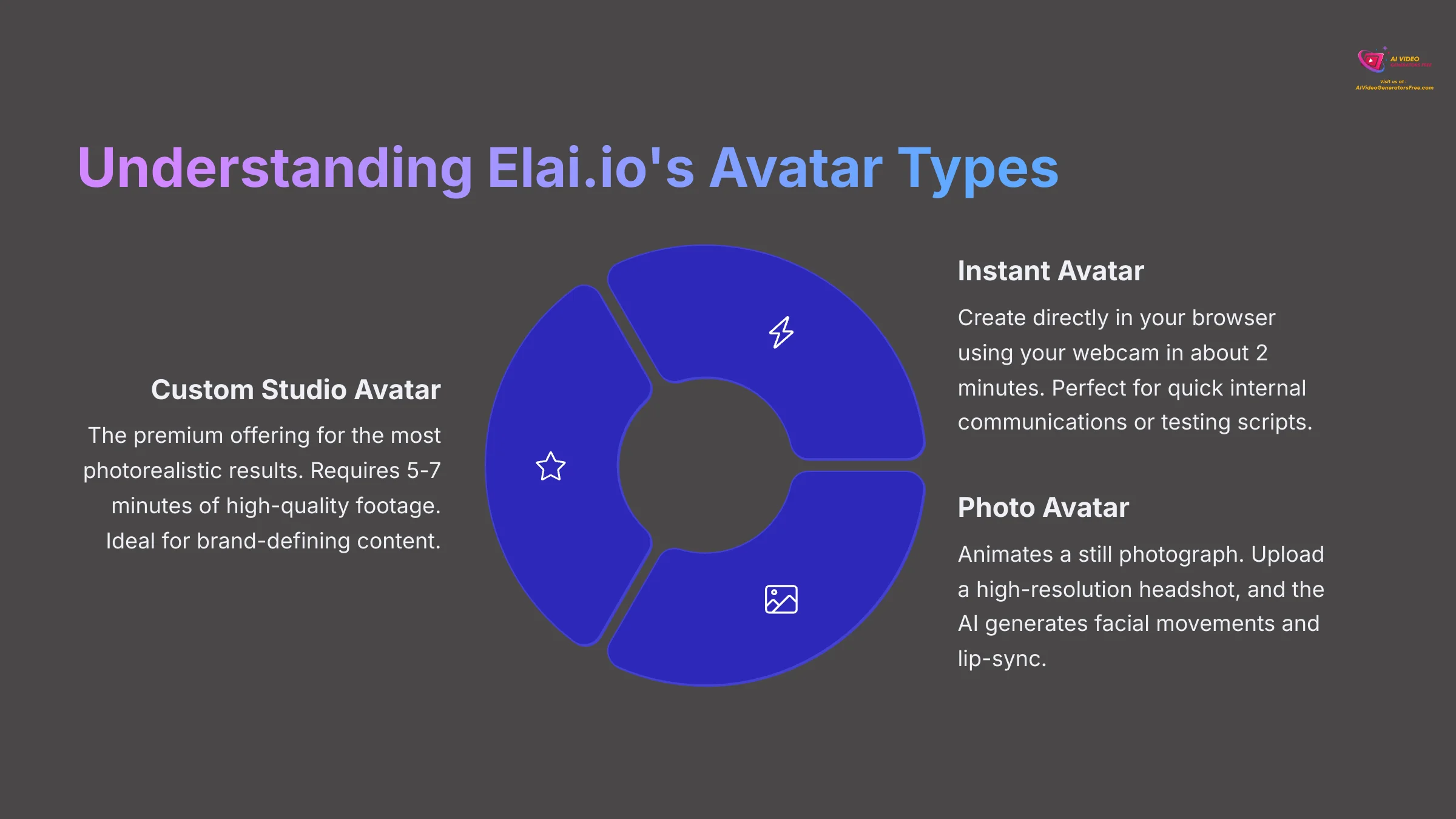 6_Understanding-Elaiios-Avatar-Types_AI-video-generators-free_aivideogeneratorsfree.com_