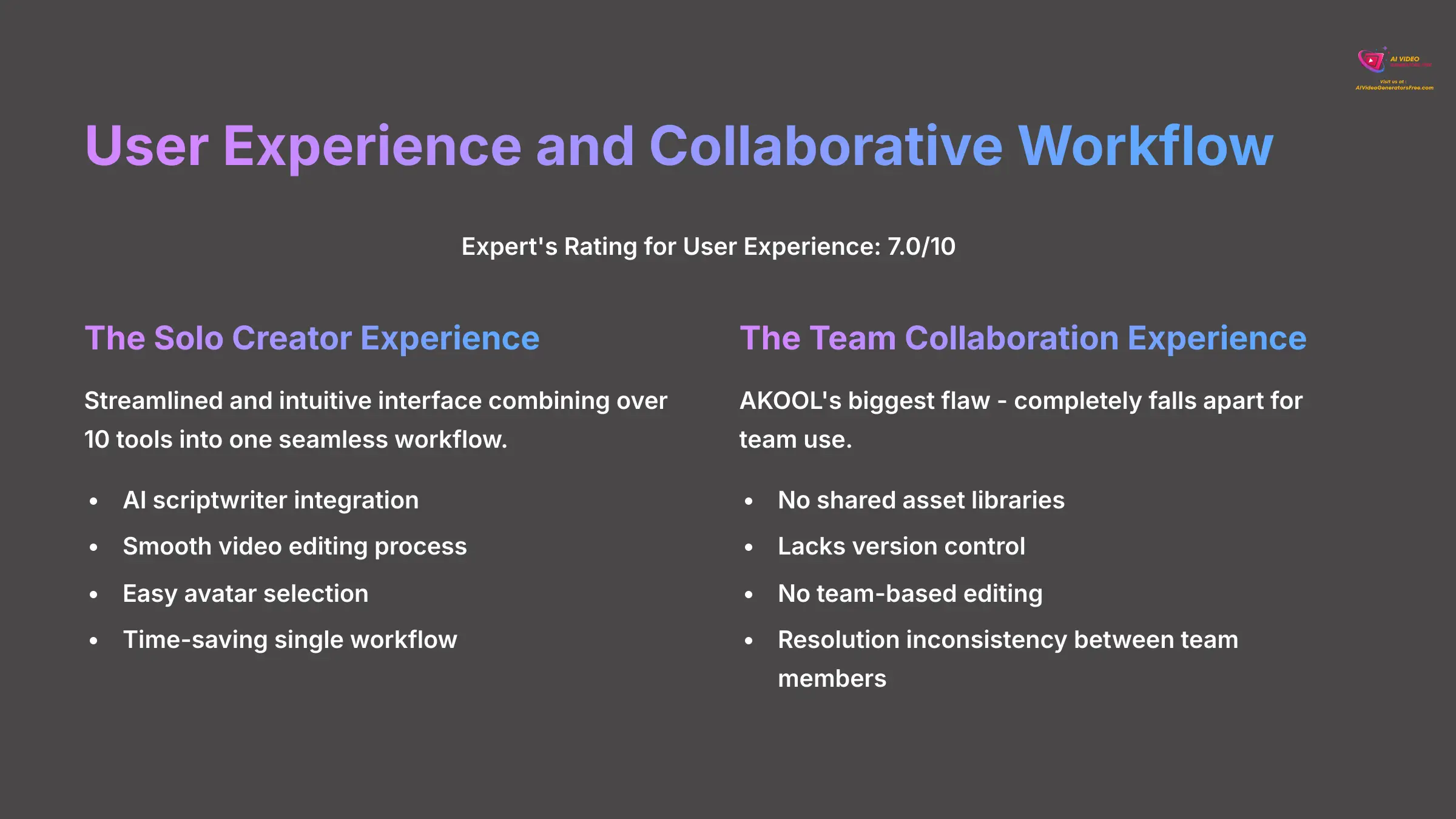 User Experience and Collaborative Workflow Analysis