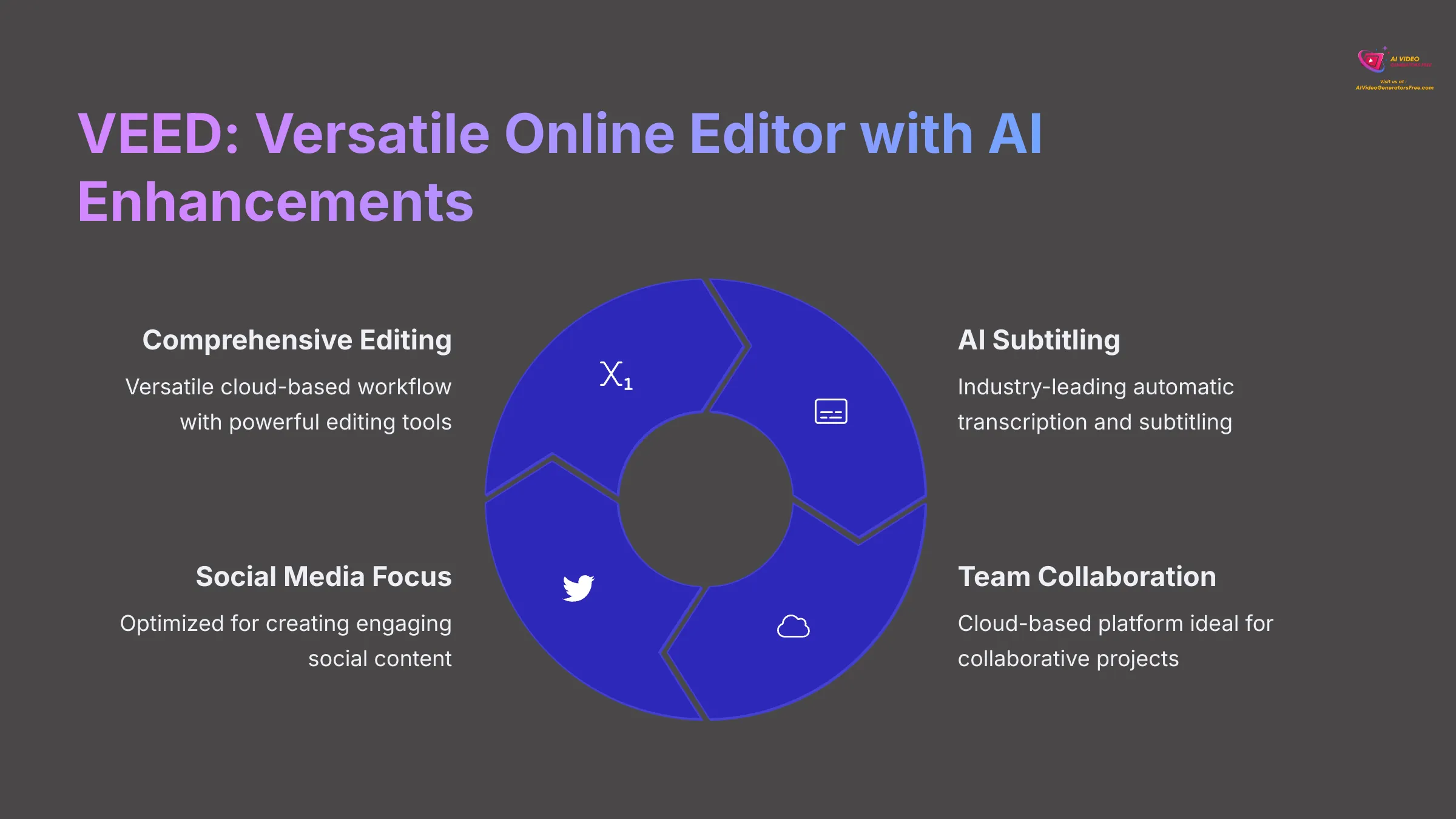 VEED - Versatile Online Editor with AI Enhancements
