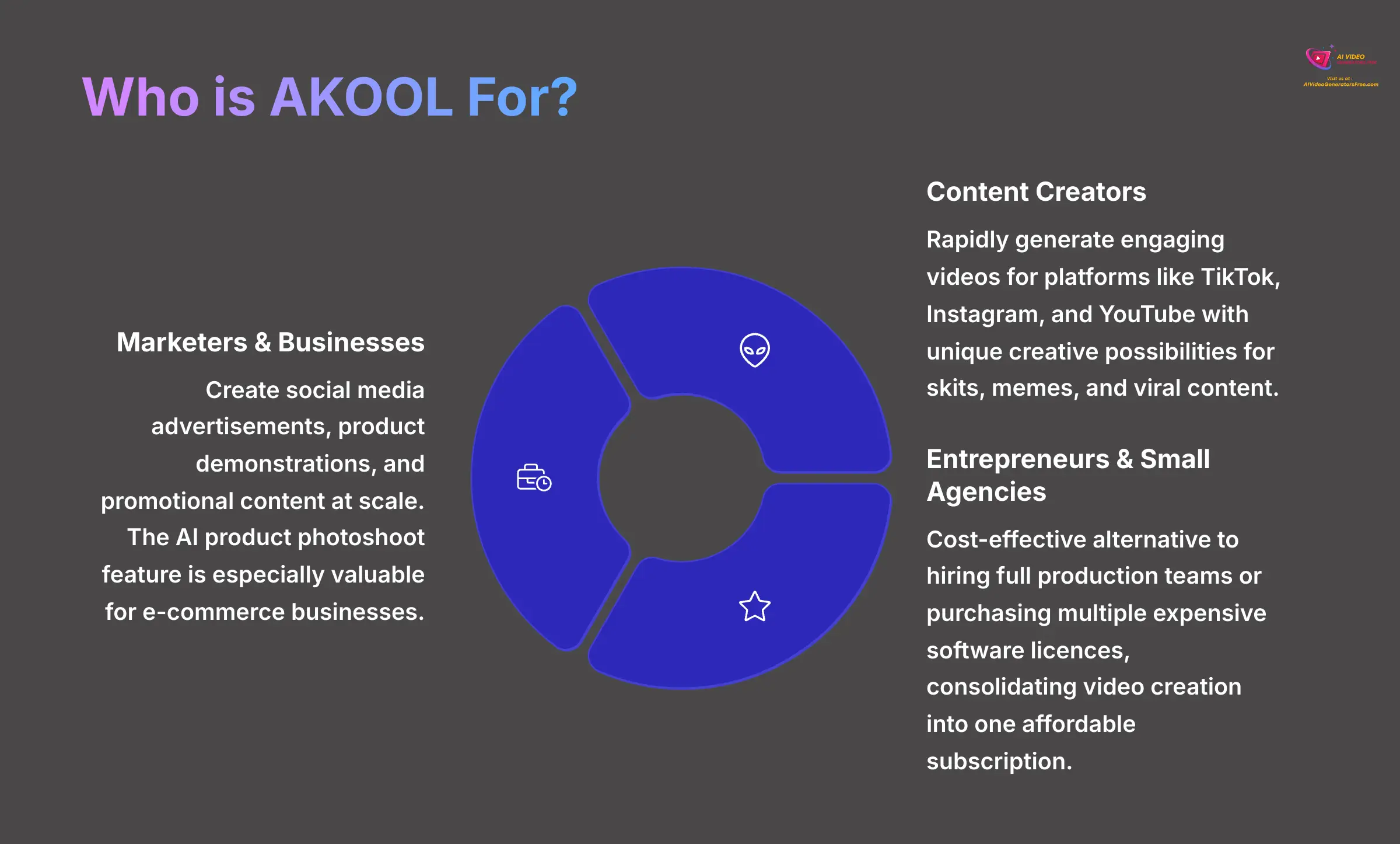 6_Who-is-AKOOL-For_AI-video-generators-free_aivideogeneratorsfree.com_