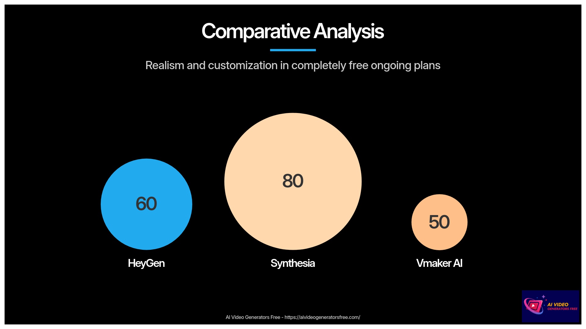 7-Comparative-Analysis