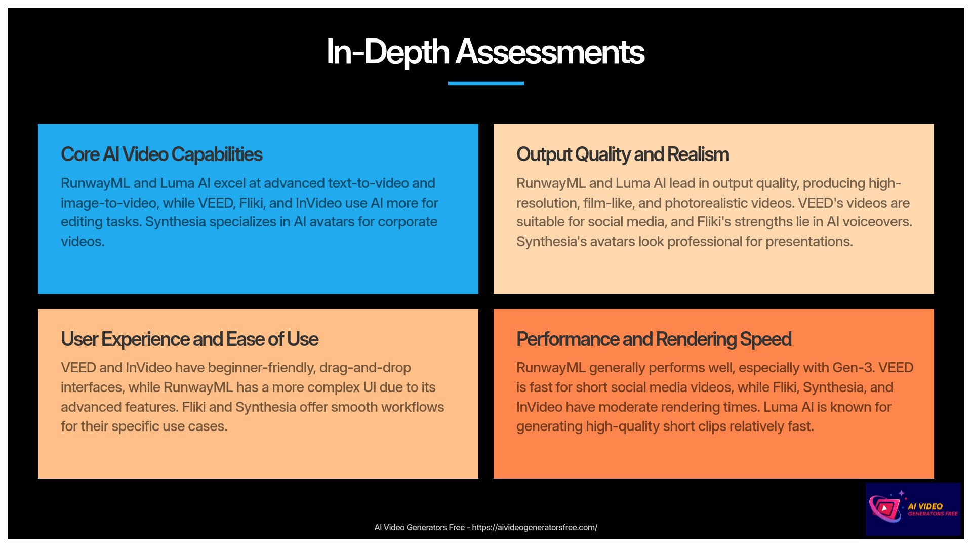 7-In-Depth-Assessments