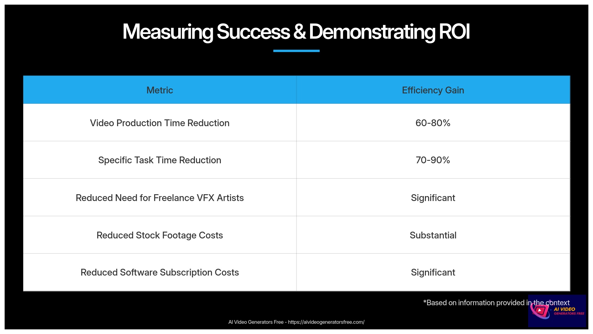 7-Measuring-Success-amp-Demonstrating-ROI