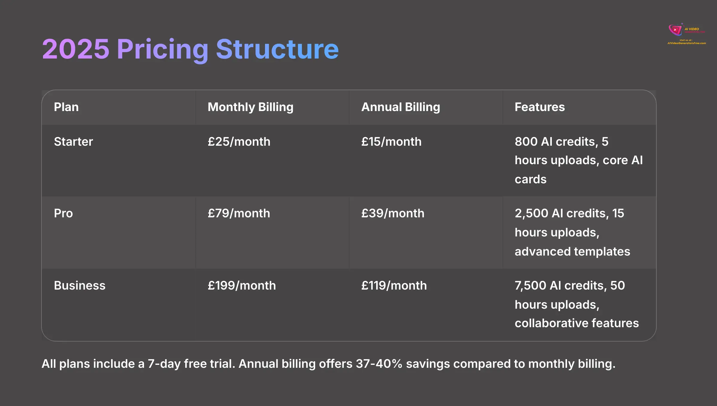 7_2025-Pricing-Structure_AI-video-generators-free_aivideogeneratorsfree.com_