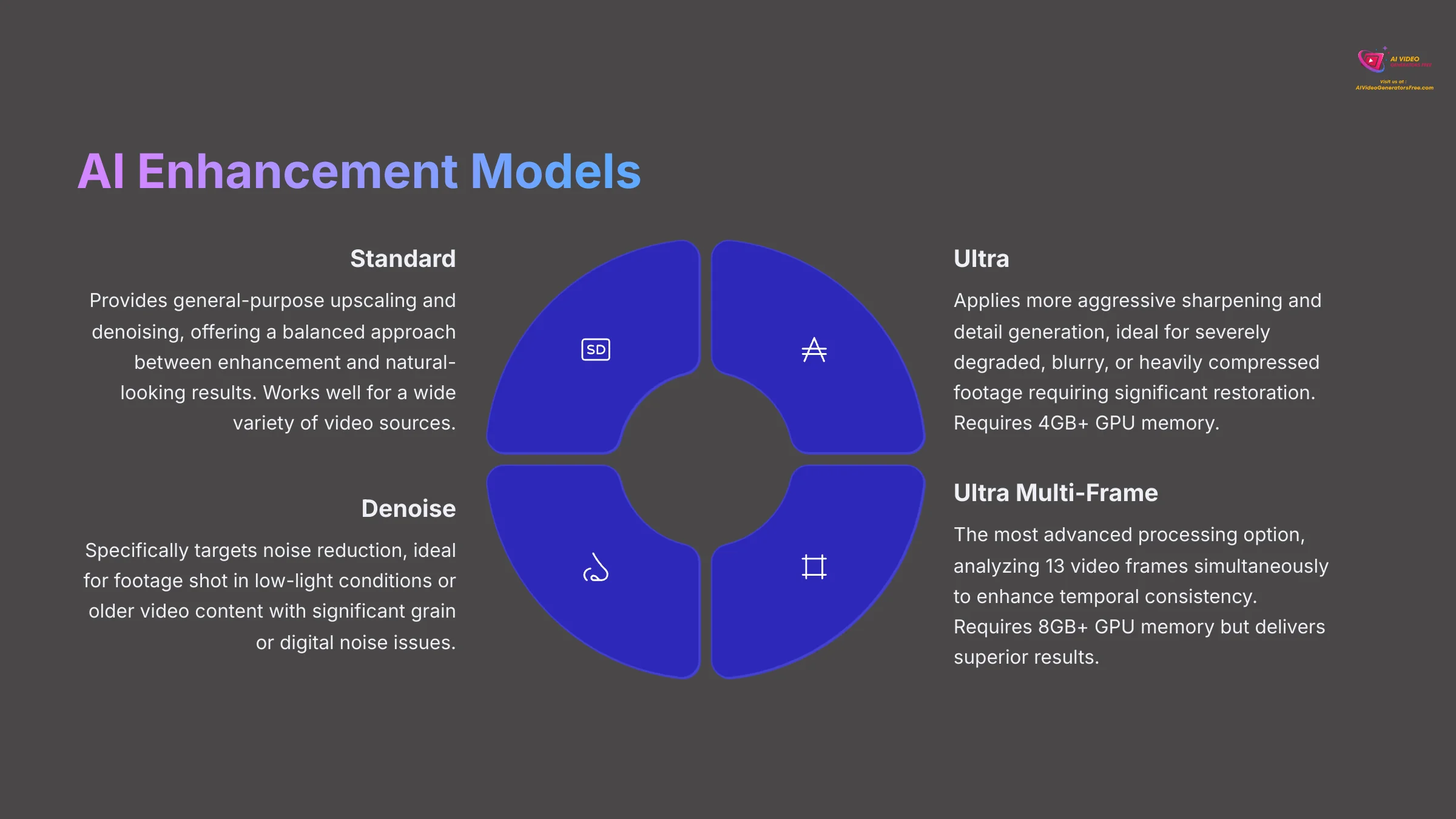 AI Enhancement Models in AVCLabs