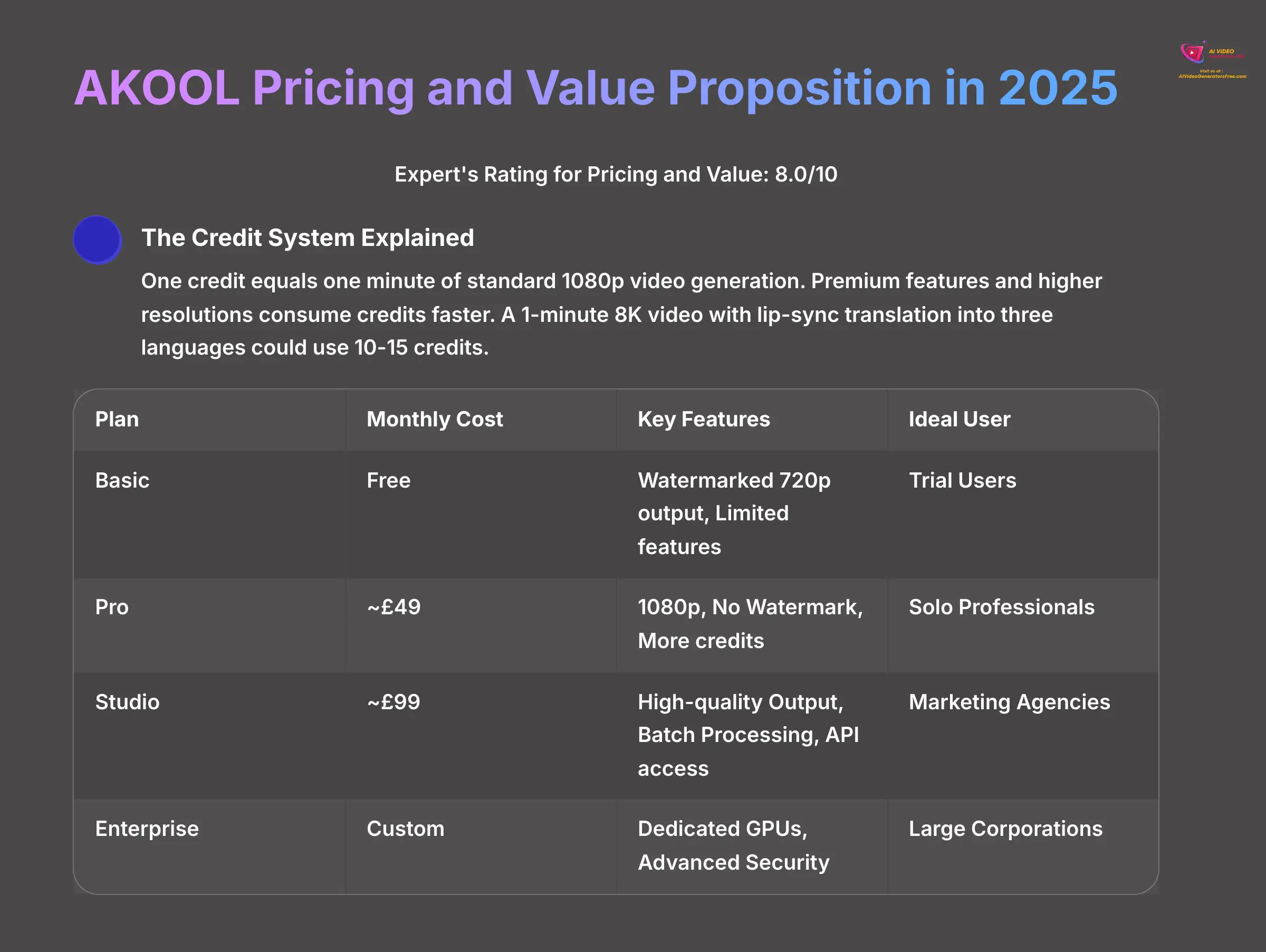 AKOOL Pricing and Value Proposition in 2025