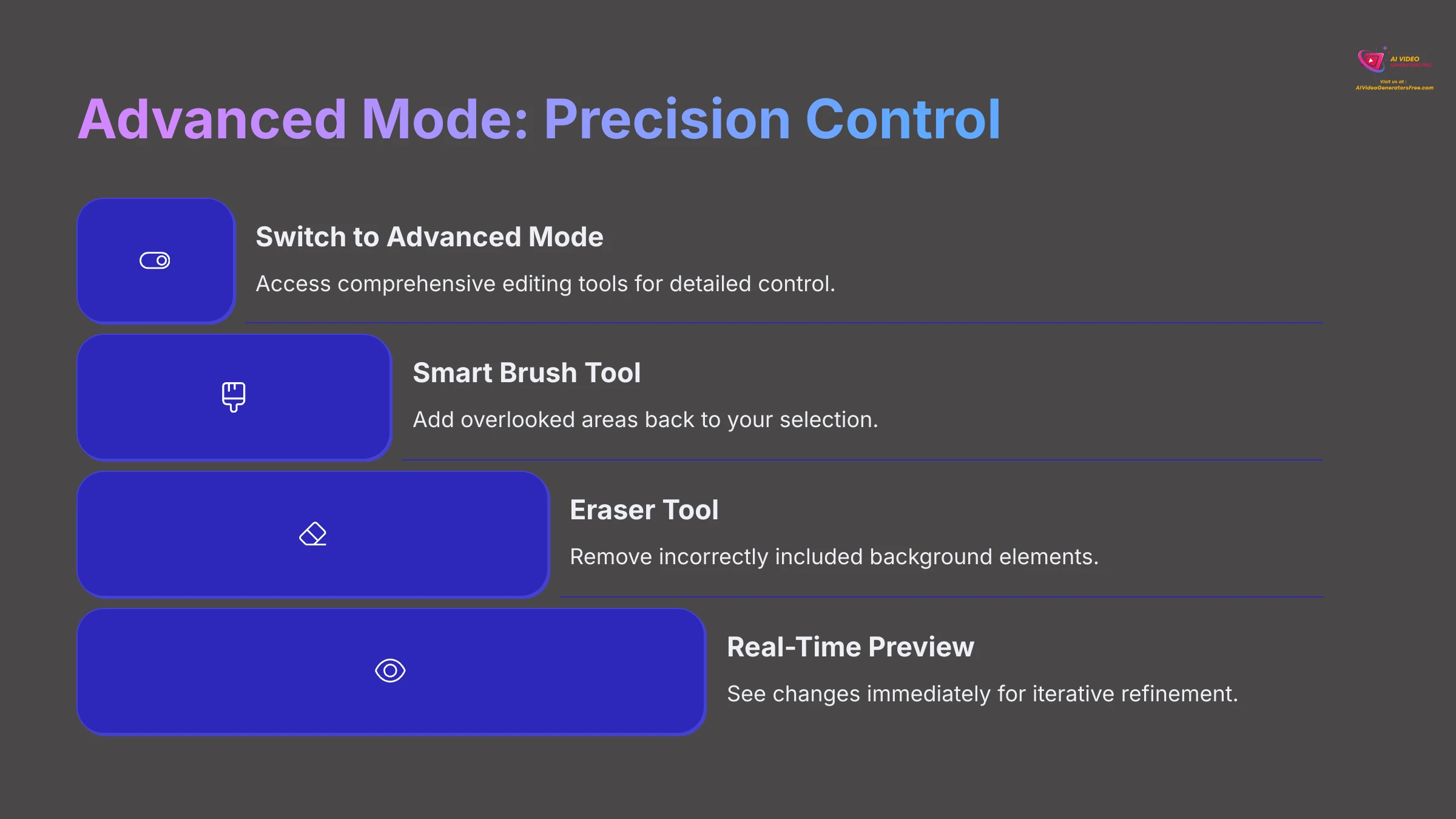 Advanced mode in Filmora AI Smart Cutout for precision control