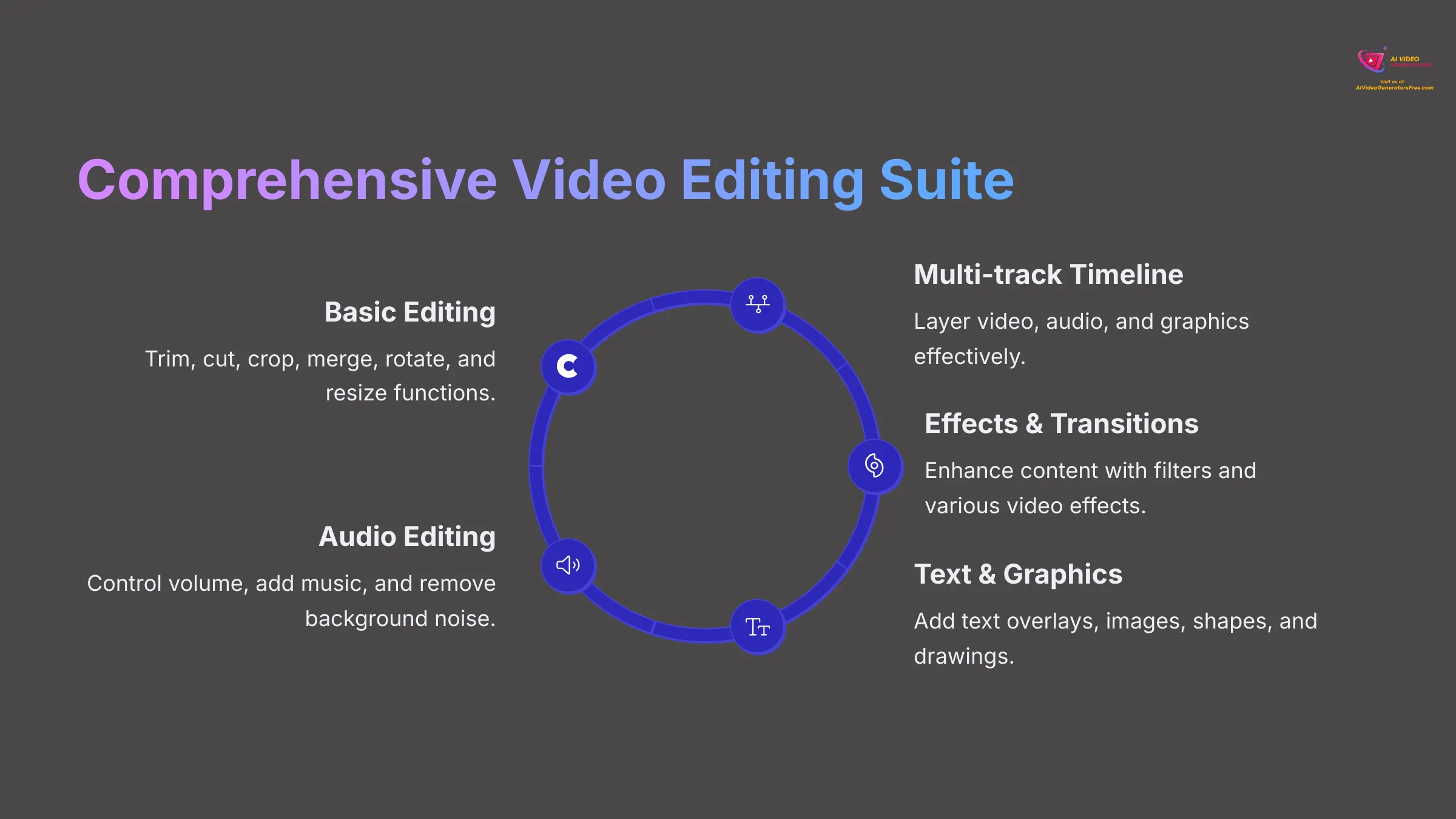 The comprehensive video editing suite of Veed.io