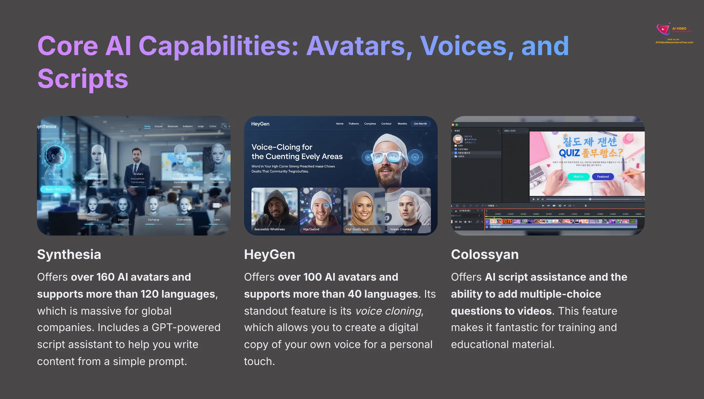 Core AI Capabilities - Avatars, Voices, and Scripts