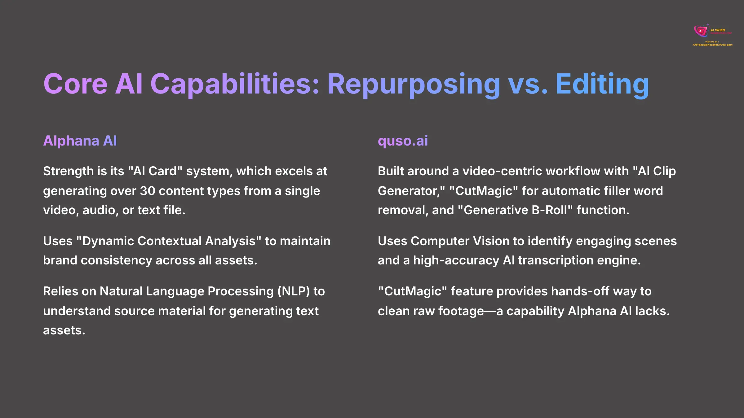 7_Core-AI-Capabilities-Repurposing-vs-Editing_AI-video-generators-free_aivideogeneratorsfree.com_