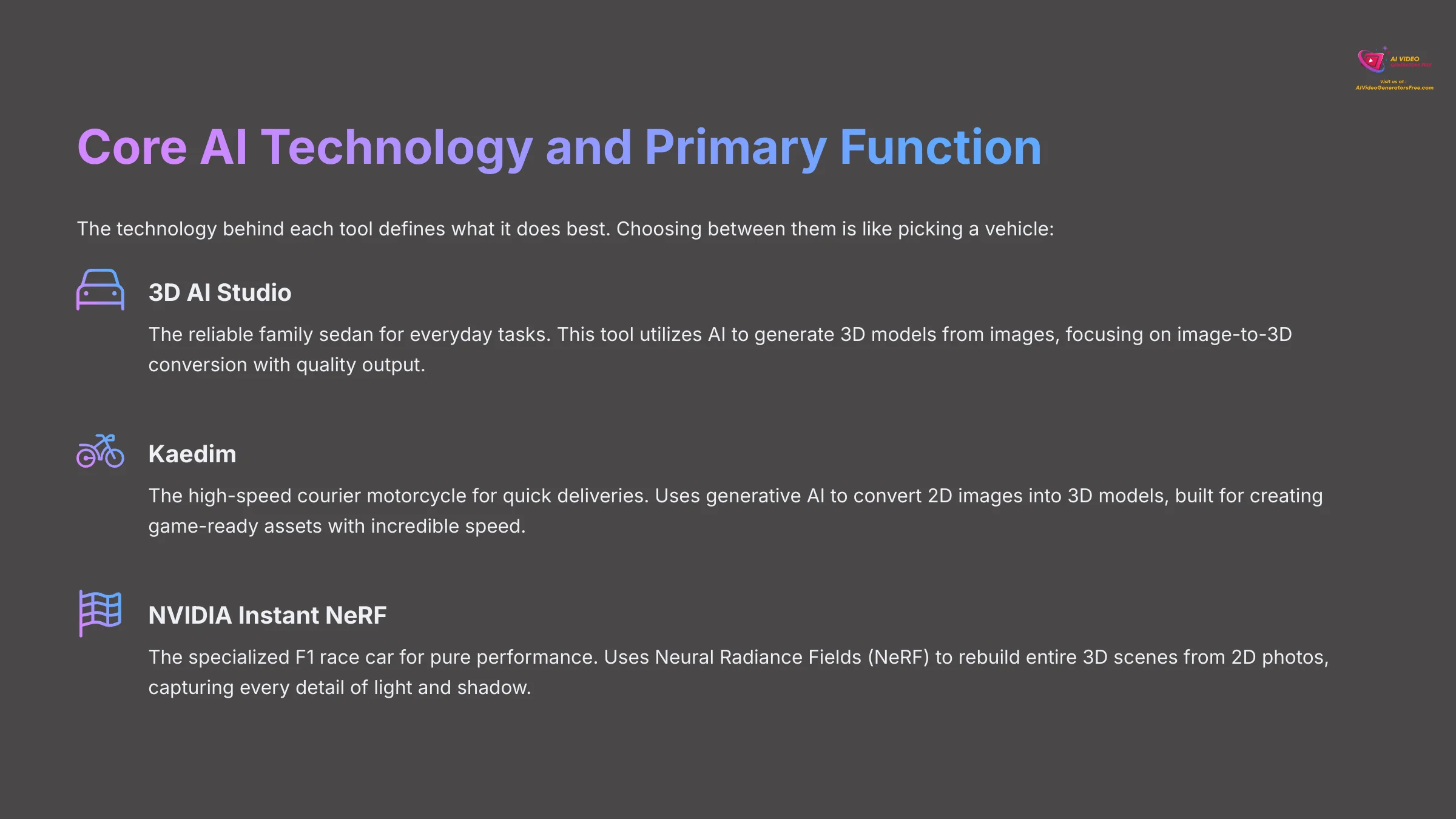 Core AI Technology and Primary Function