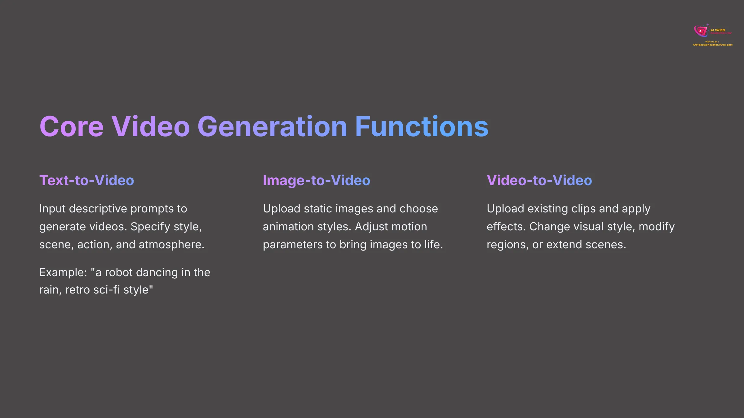 Core Video Generation Functions