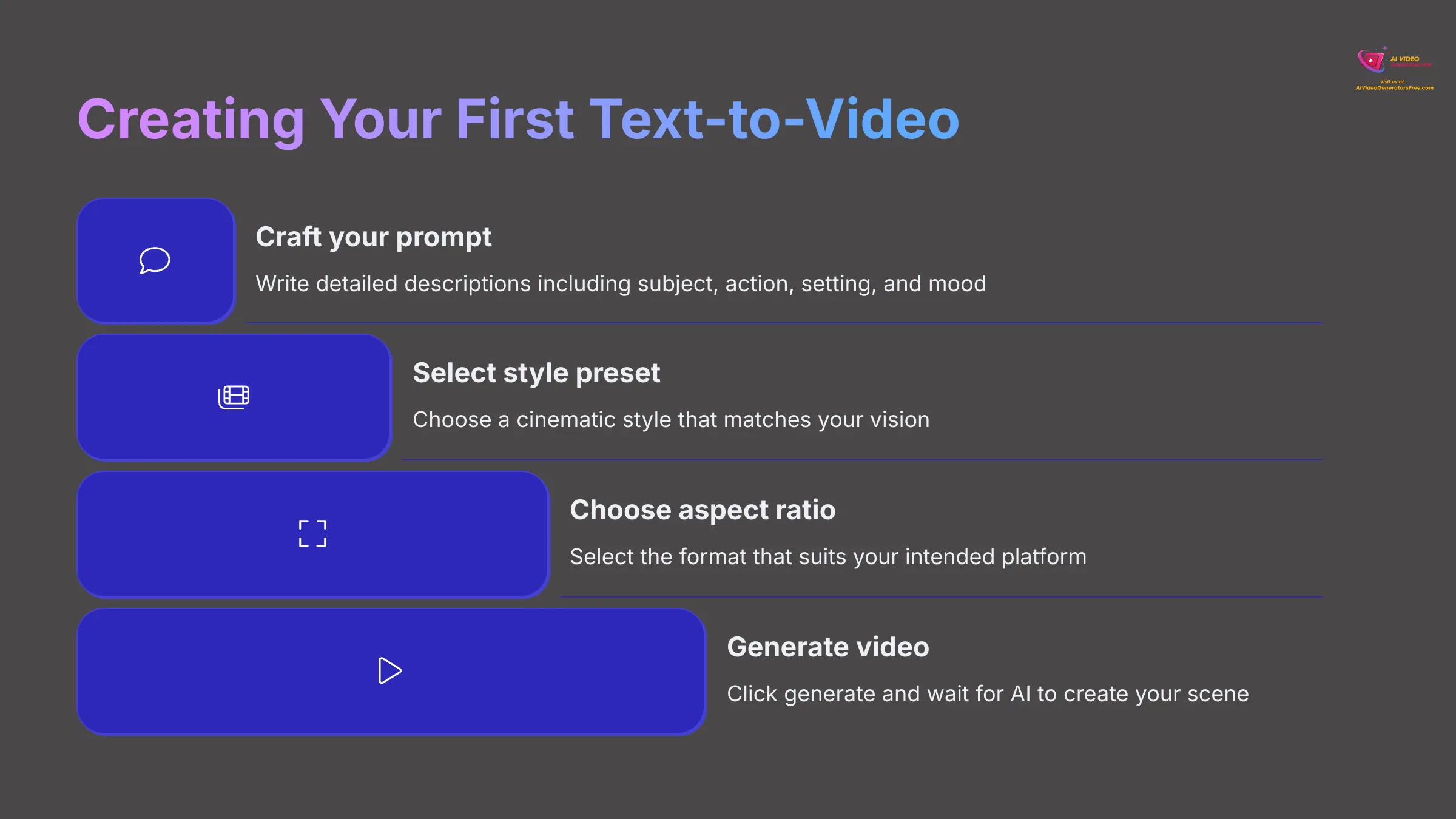 Creating Your First Text-to-Video