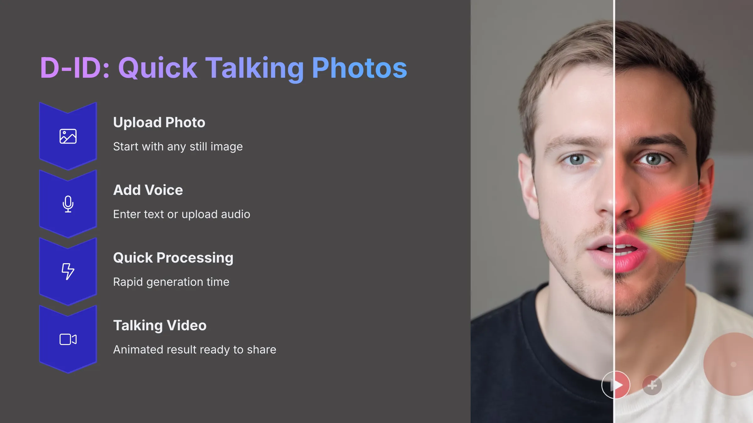 D-ID - Quick Talking Photos