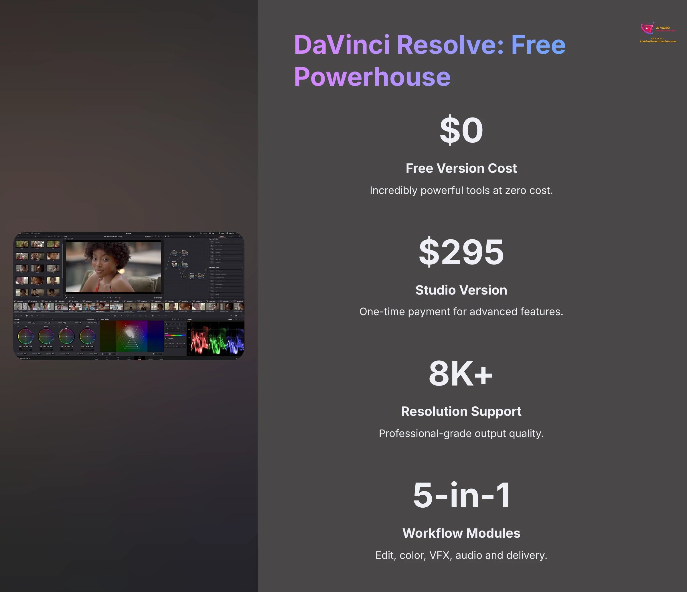 DaVinci Resolve Free Powerhouse