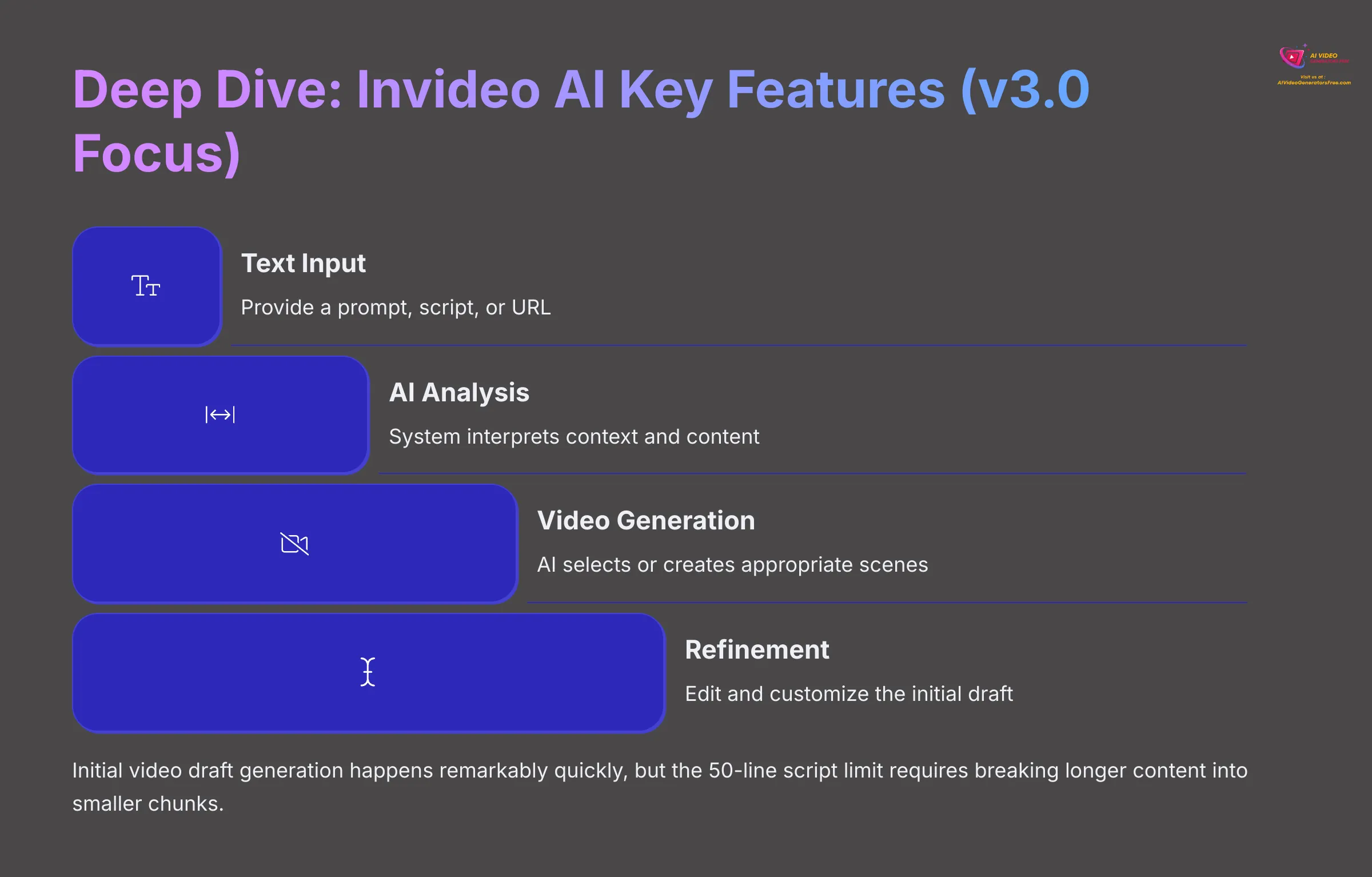 Deep Dive into Invideo AI Key Features v3.0