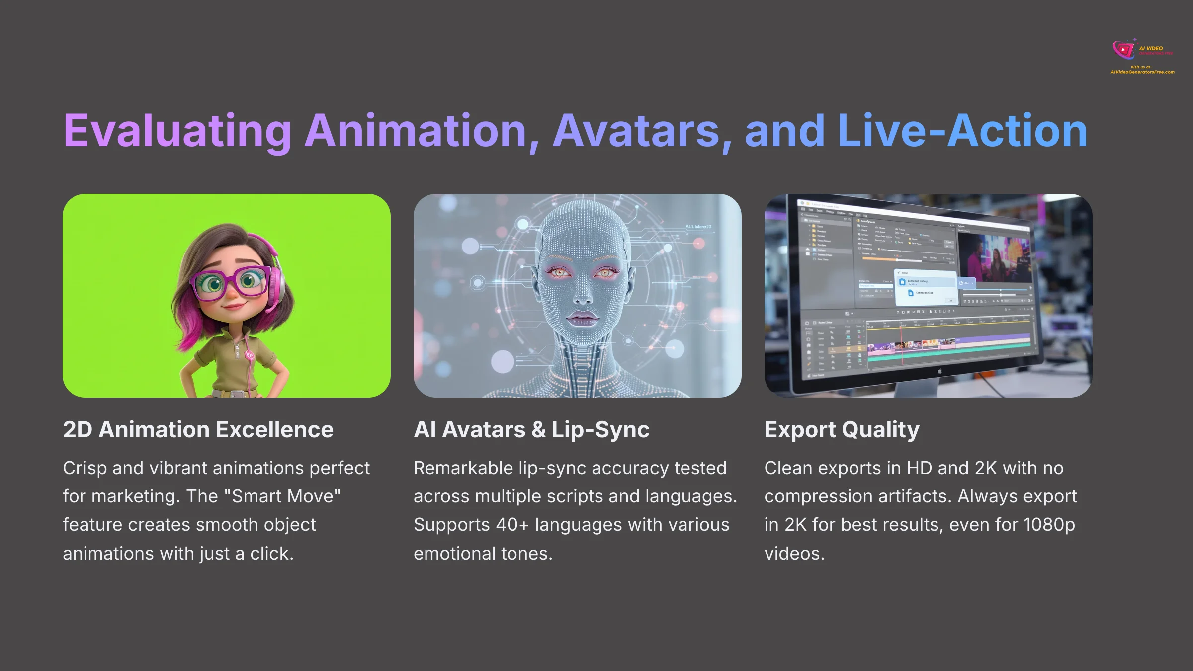 Evaluating 2D Animation, AI Avatars, and Live-Action Video Quality