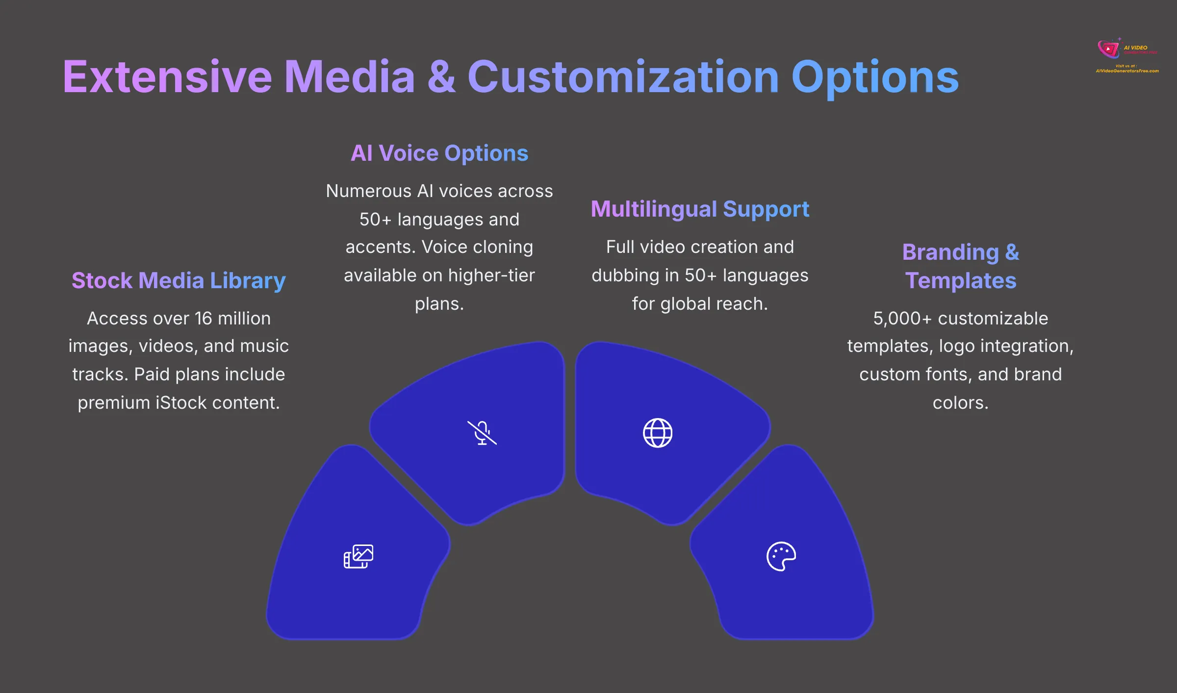 Extensive Media and Customization Options