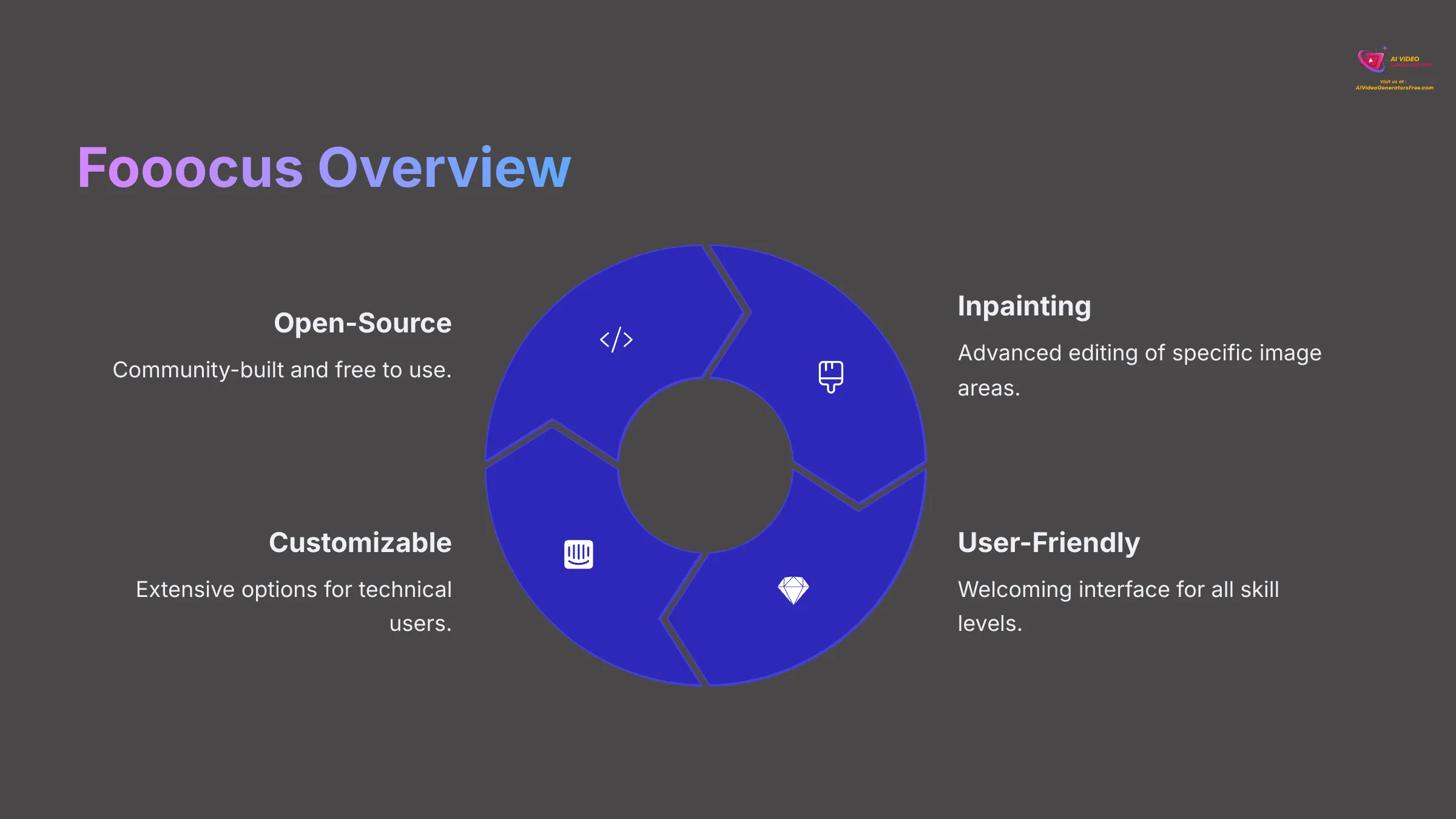 Fooocus Overview - Open Source AI Generator