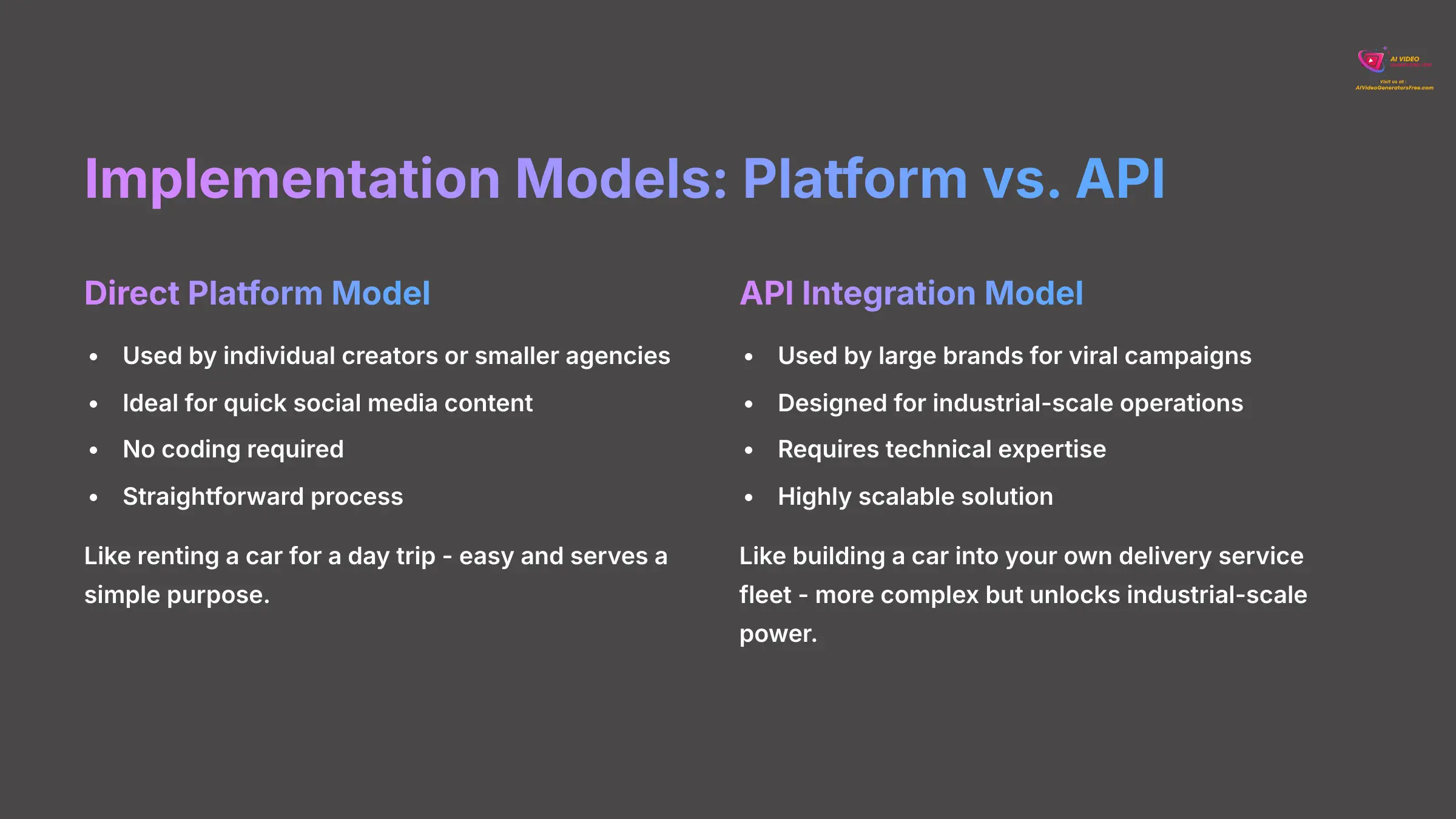 7_Implementation-Models-Platform-vs-API_AI-video-generators-free_aivideogeneratorsfree.com_