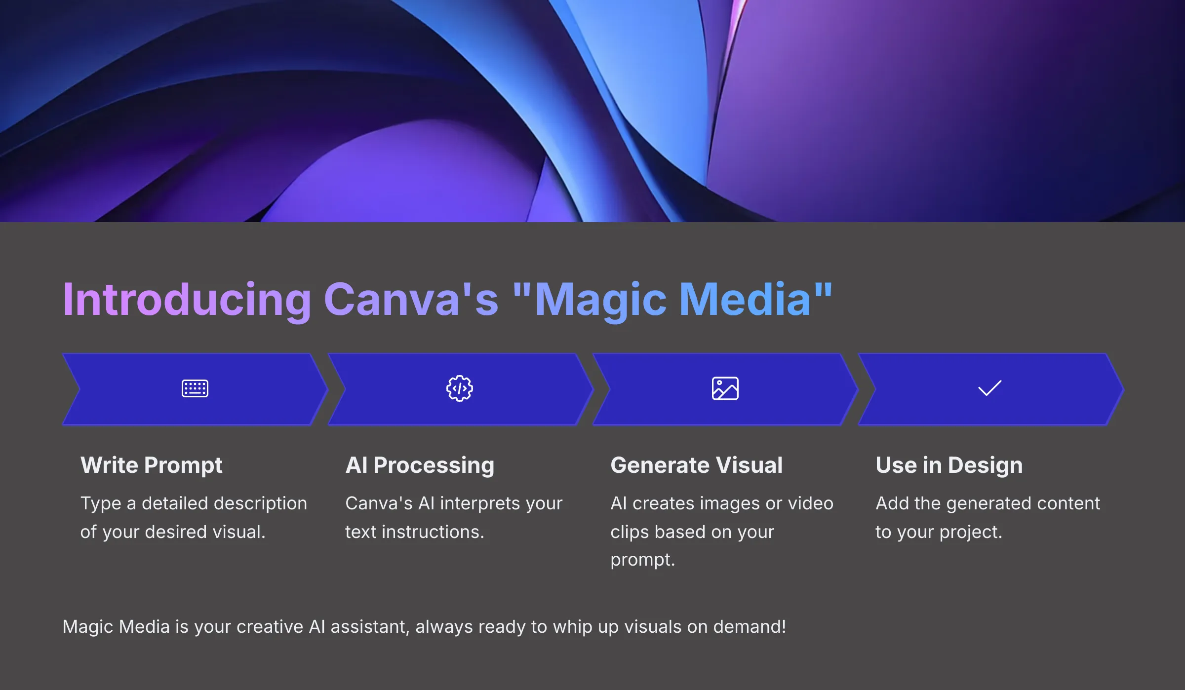 Introducing Canva's Magic Media AI tool