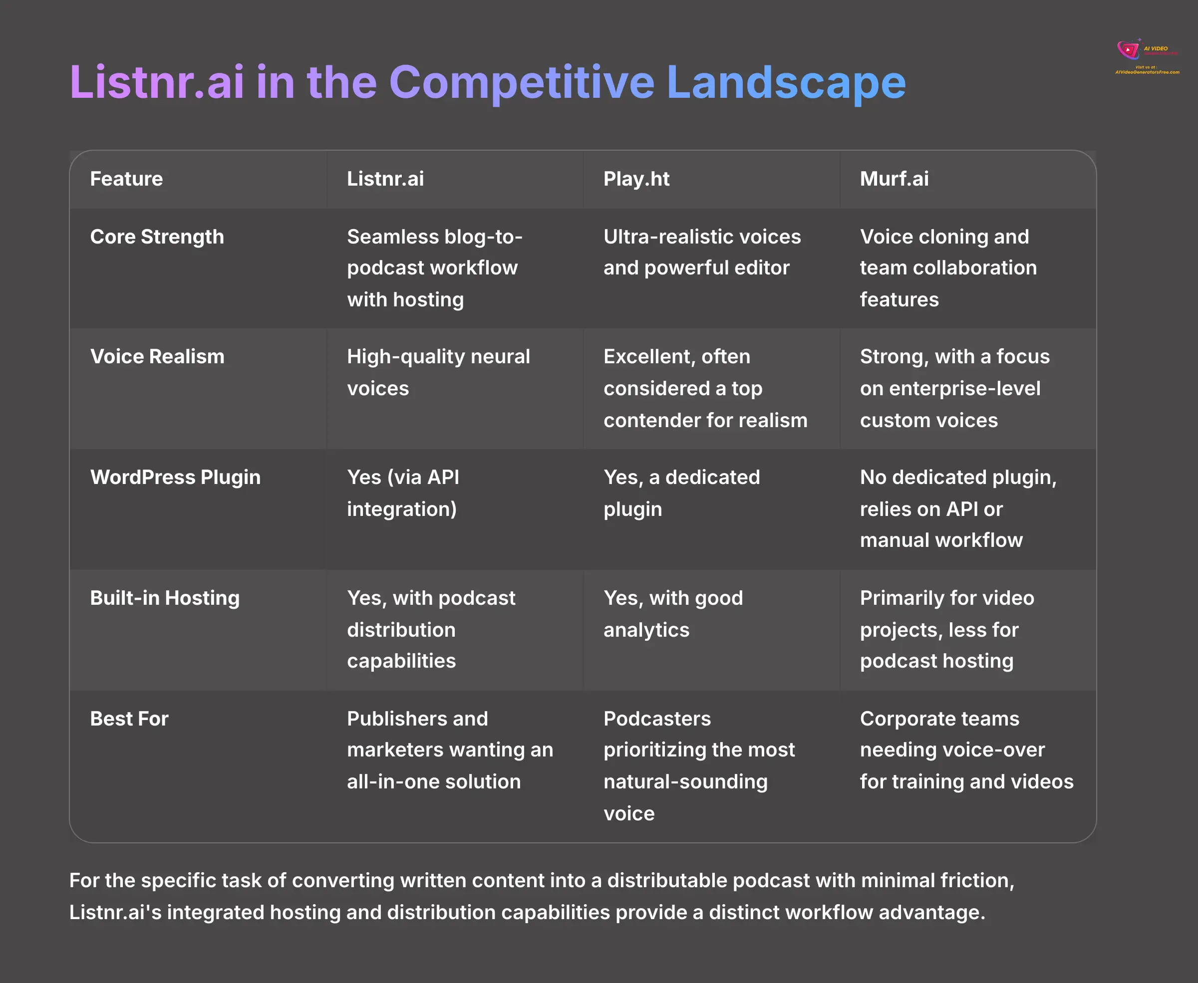 7_Listnrai-in-the-Competitive-Landscape_AI-video-generators-free_aivideogeneratorsfree.com_