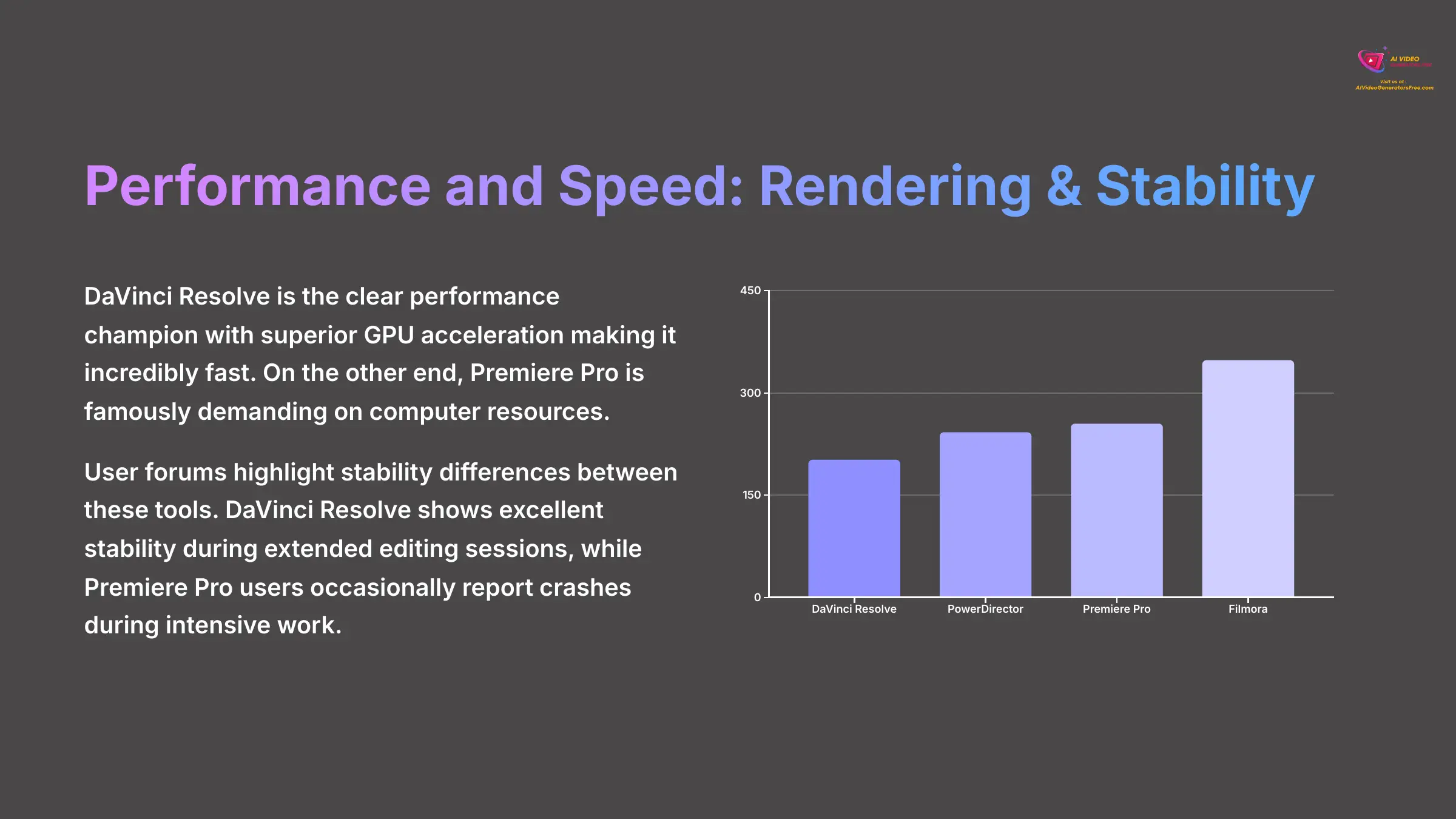 7_Performance-and-Speed-Rendering-and-Stability_AI-video-generators-free_aivideogeneratorsfree.com_
