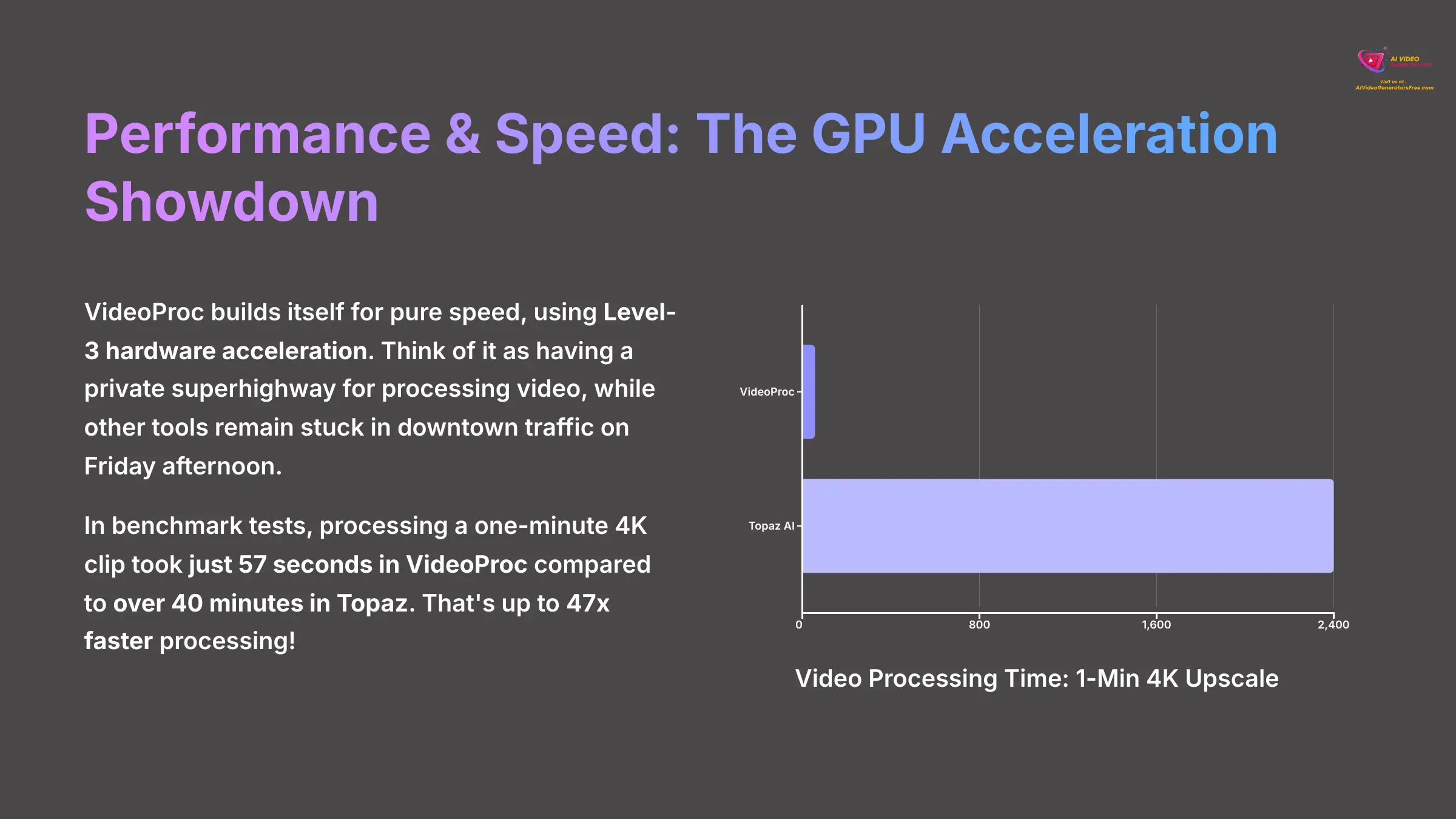 7_Performance-and-Speed-The-GPU-Acceleration-Showdown_AI-video-generators-free_aivideogeneratorsfree.com_