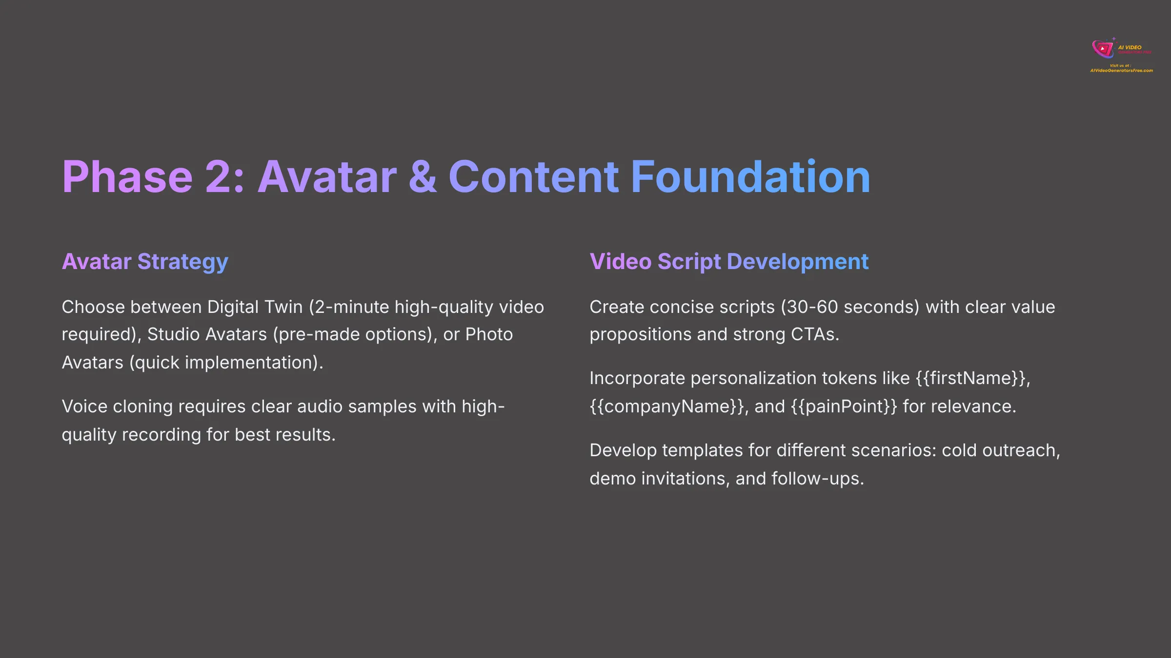 Phase 2 Avatar and Content Foundation for HeyGen
