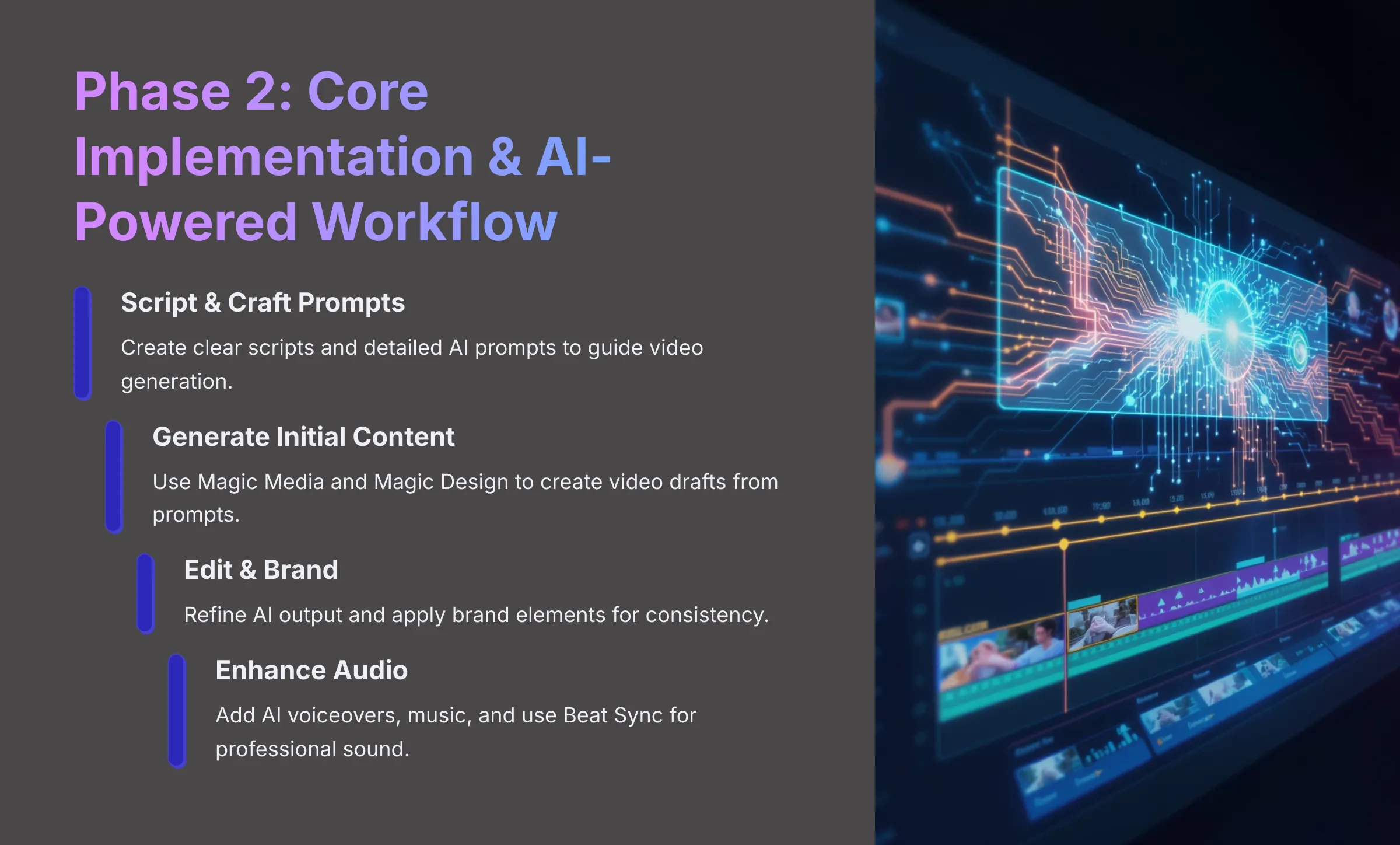 Phase 2 Core Implementation and AI-Powered Workflow