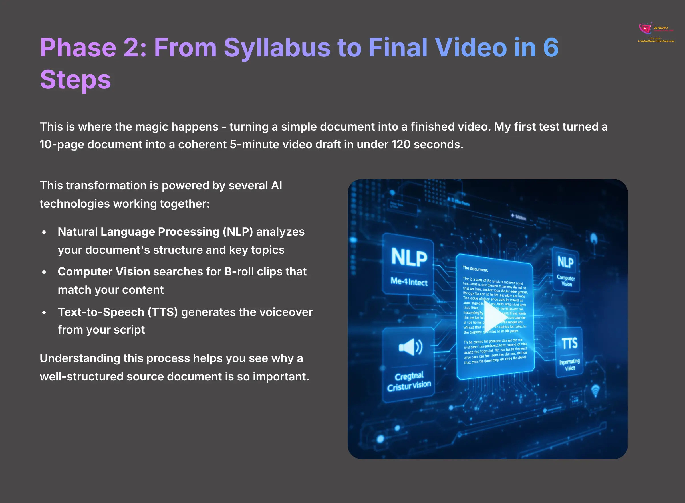 7_Phase-2-From-Syllabus-to-Final-Video-in-6-Steps_AI-video-generators-free_aivideogeneratorsfree.com_