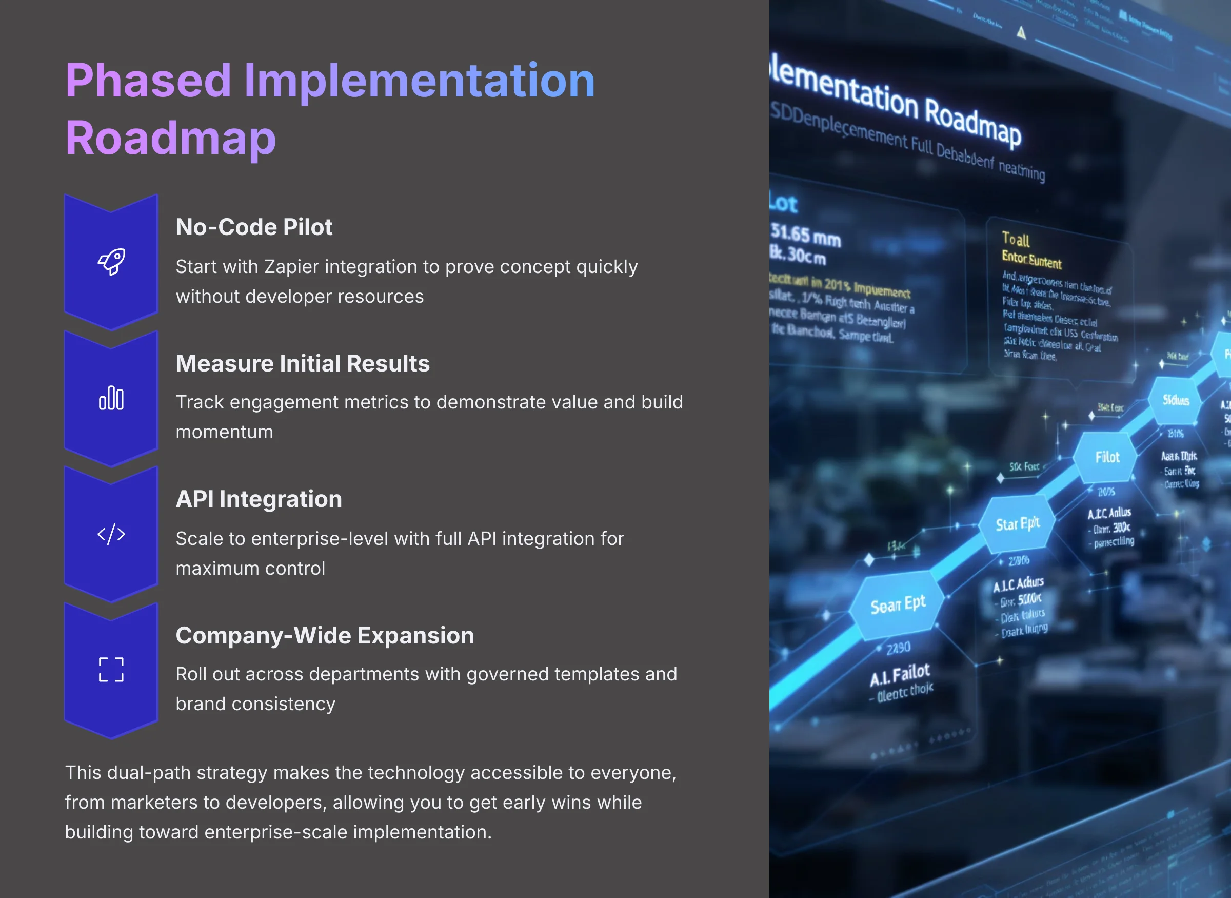 7_Phased-Implementation-Roadmap_AI-video-generators-free_aivideogeneratorsfree.com_