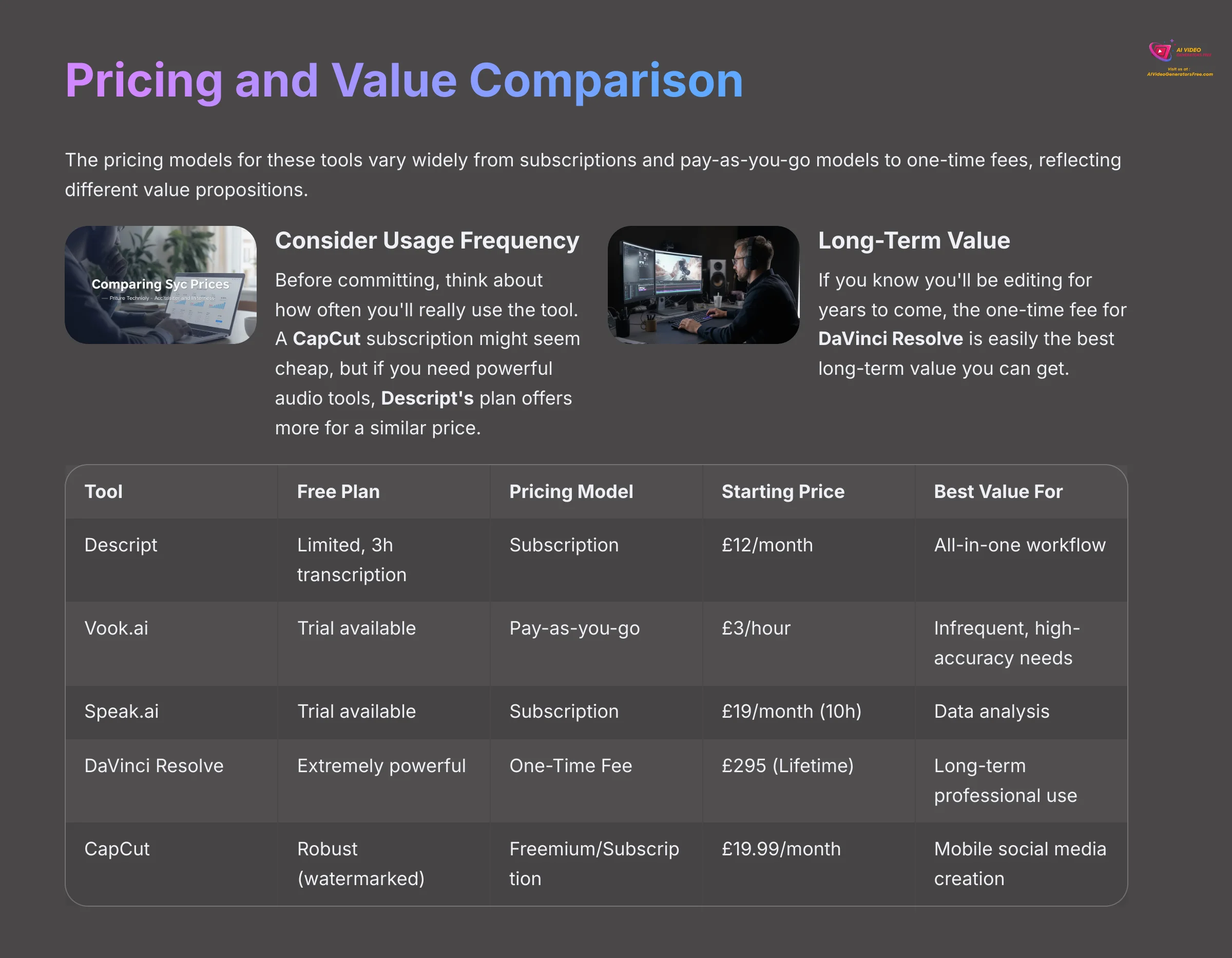 Pricing and Value Comparison