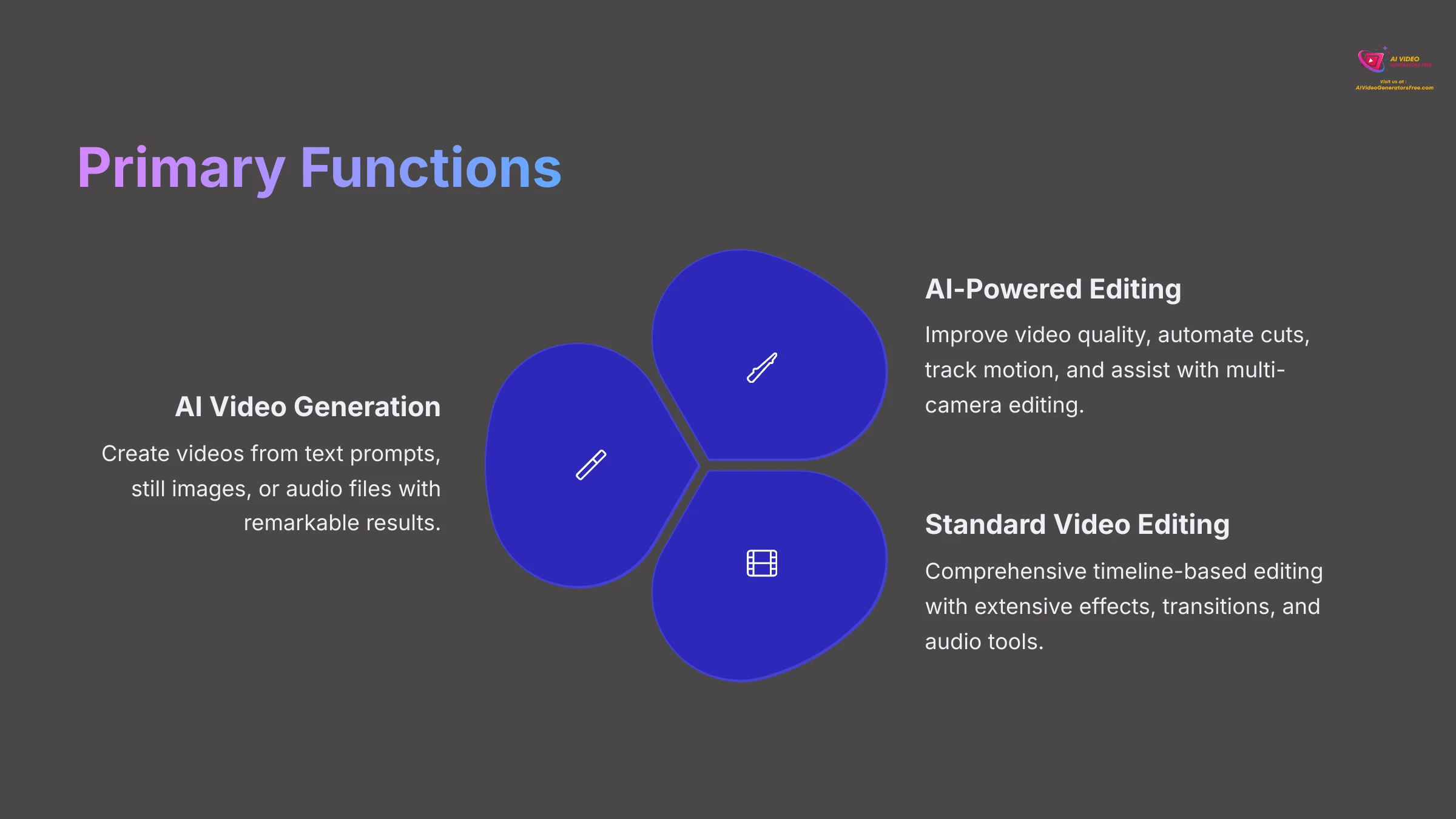 Primary Functions of Filmora