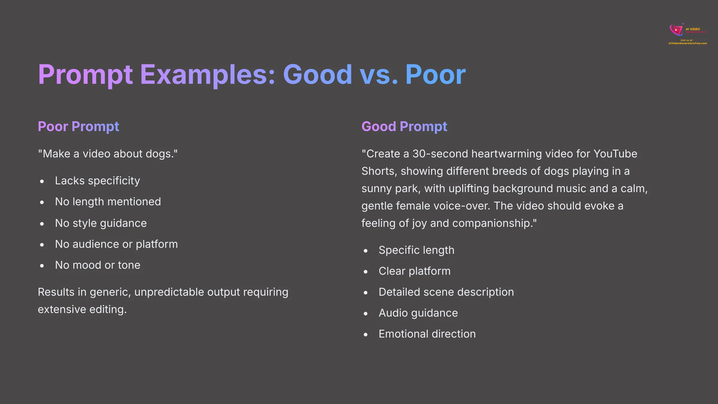 7_Prompt-Examples-Good-vs-Poor_AI-video-generators-free_aivideogeneratorsfree.com_