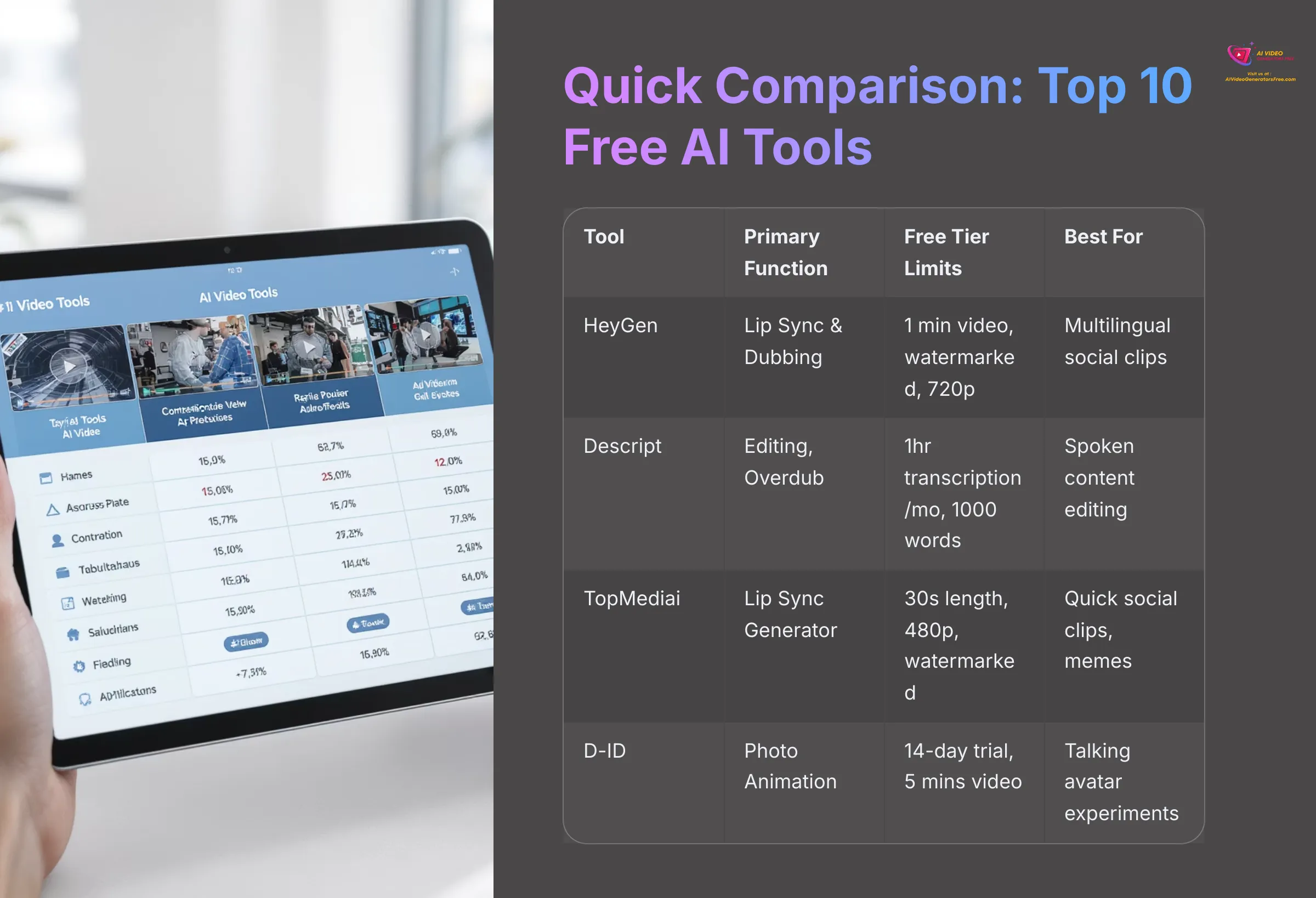 Quick Comparison Top 10 Free AI Tools