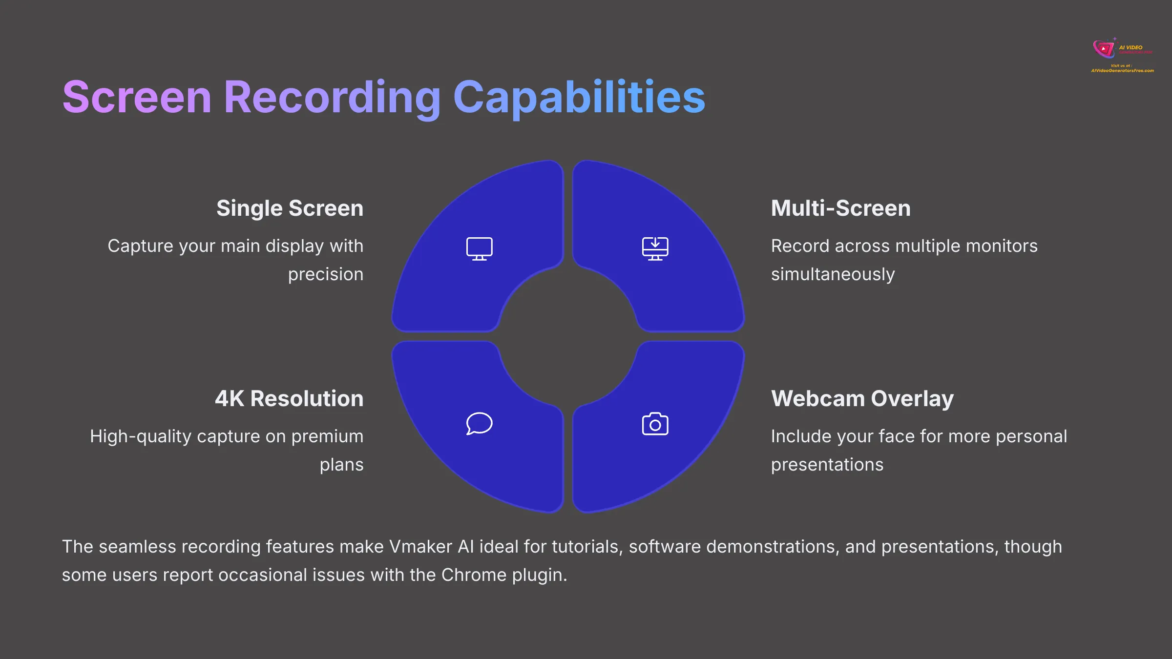 Screen Recording Capabilities
