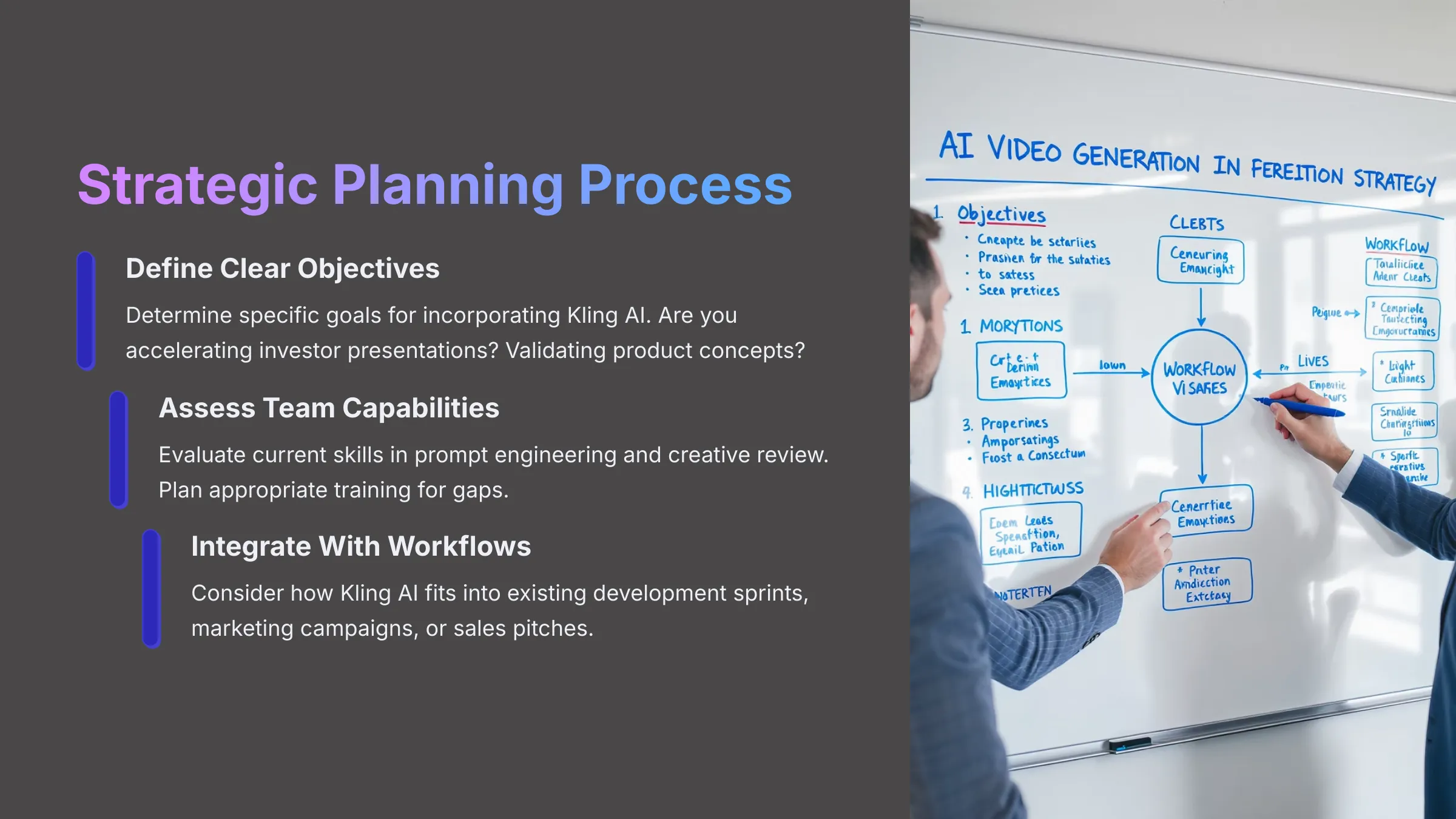 Strategic Planning Process for AI video generators