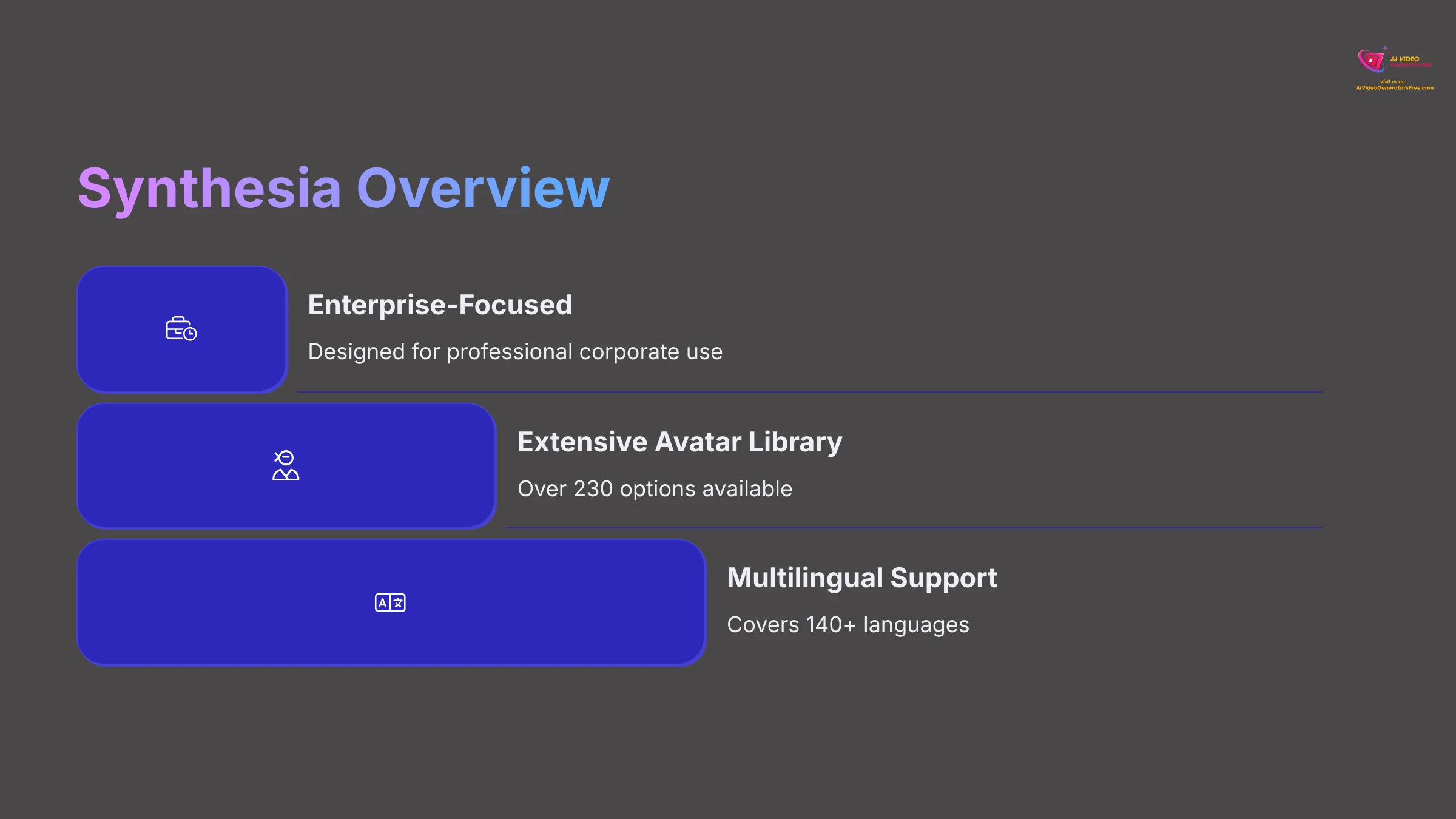 Synthesia Overview