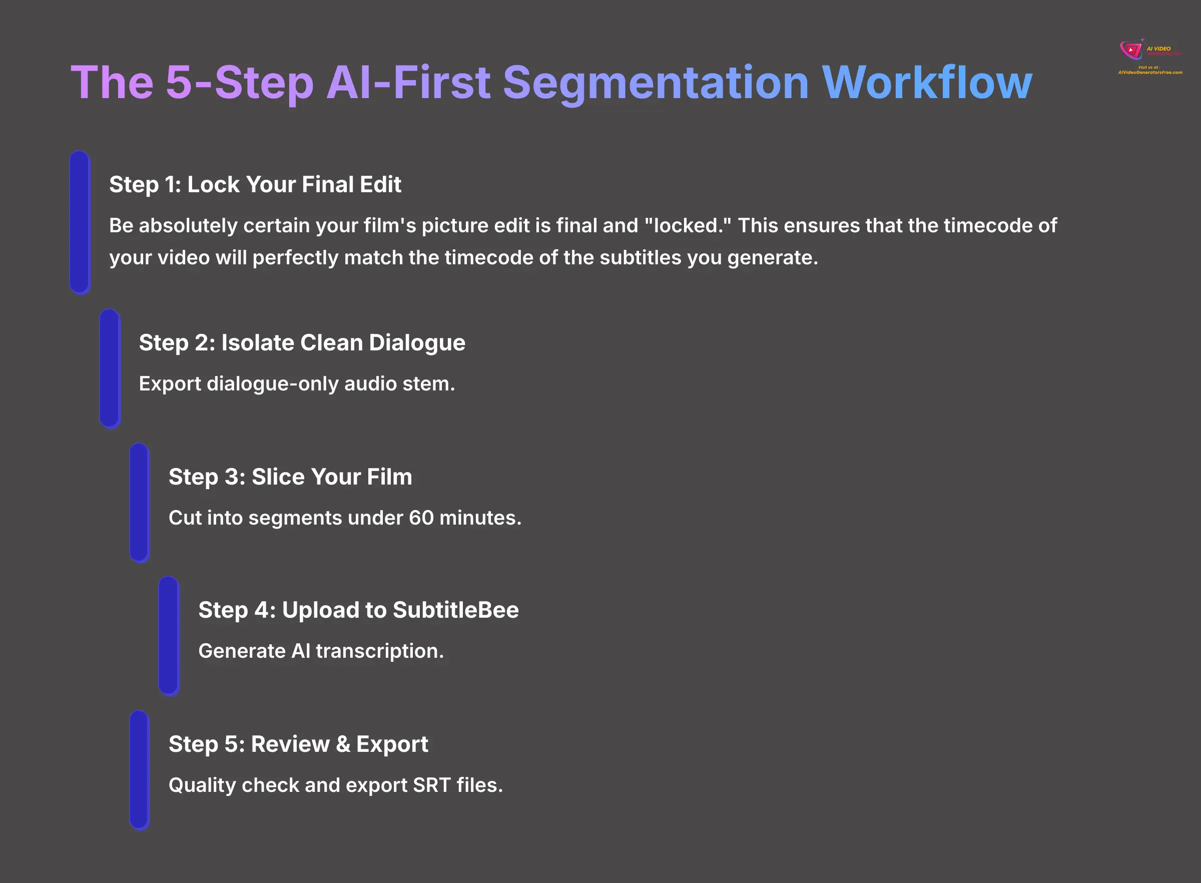 7_The-5-Step-AI-First-Segmentation-Workflow_AI-video-generators-free_aivideogeneratorsfree.com_