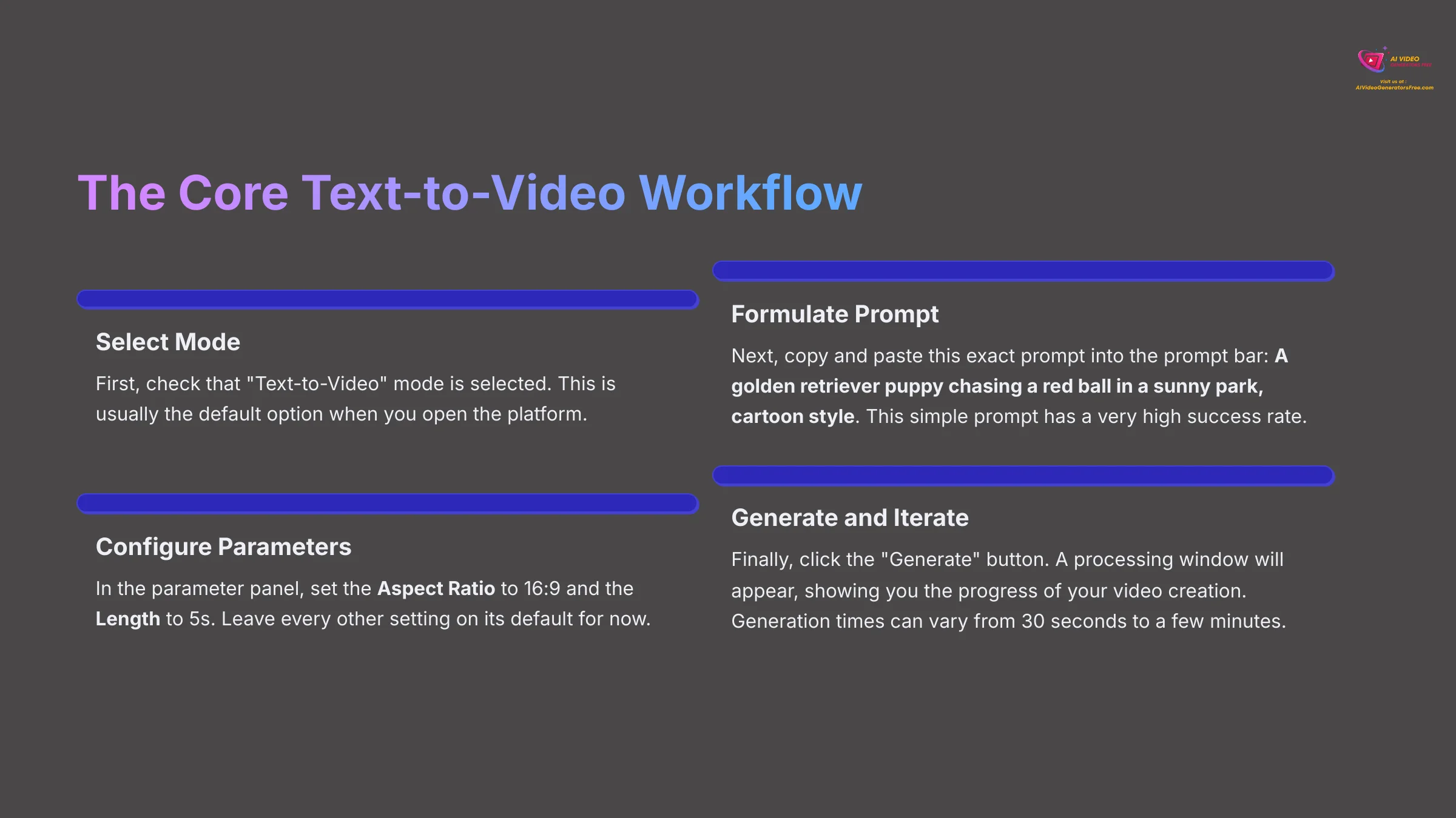 7_The-Core-Text-to-Video-Workflow_AI-video-generators-free_aivideogeneratorsfree.com_