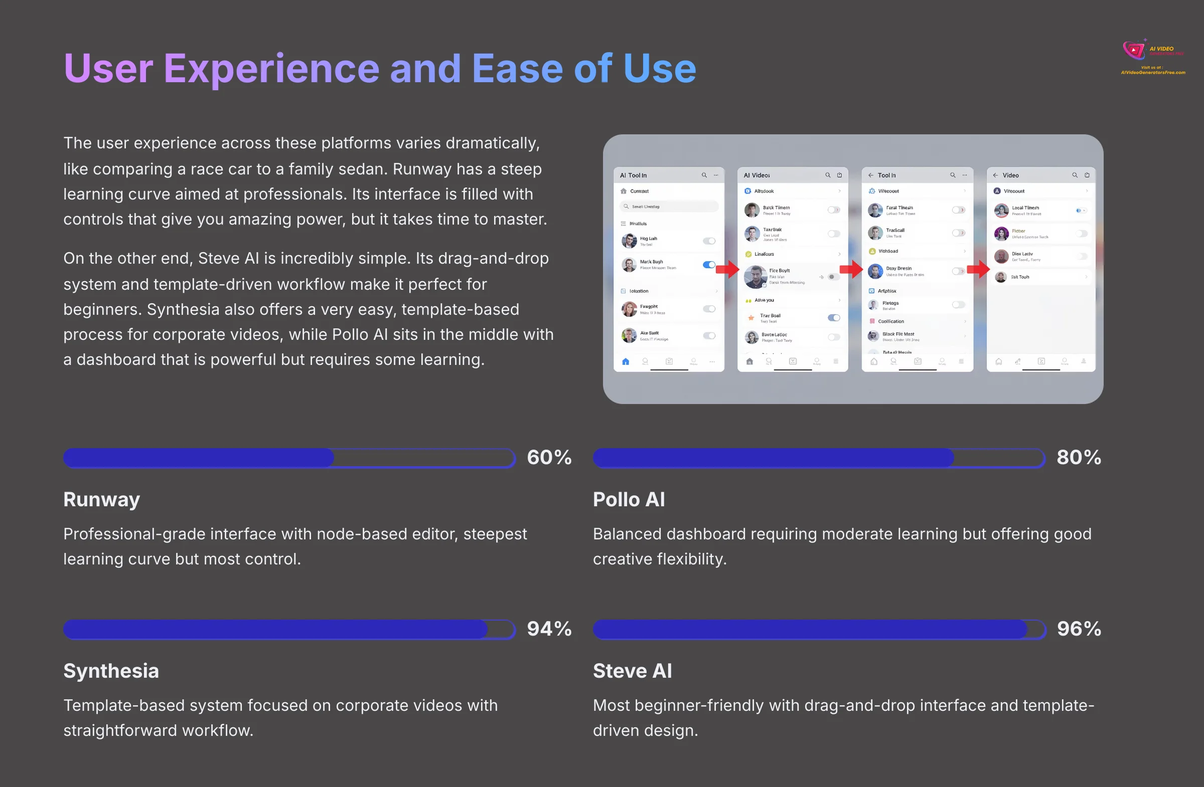 User Experience and Ease of Use