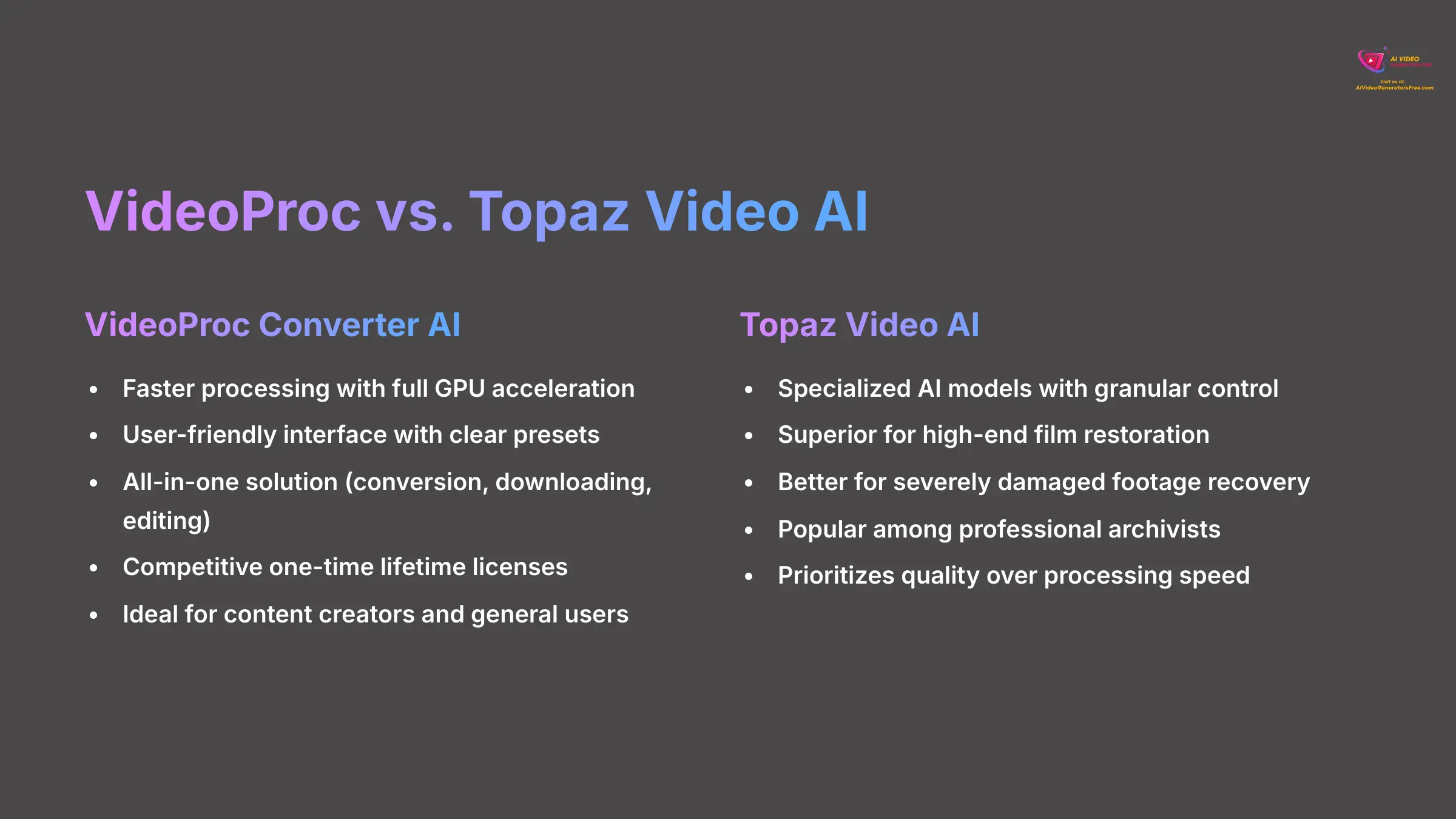 7_VideoProc-vs-Topaz-Video-AI_AI-video-generators-free_aivideogeneratorsfree.com_
