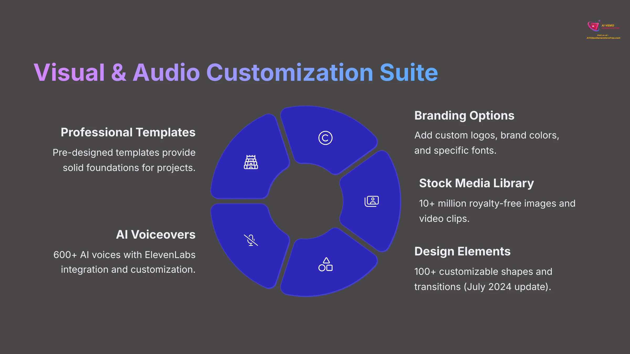Visual and Audio Customization Suite