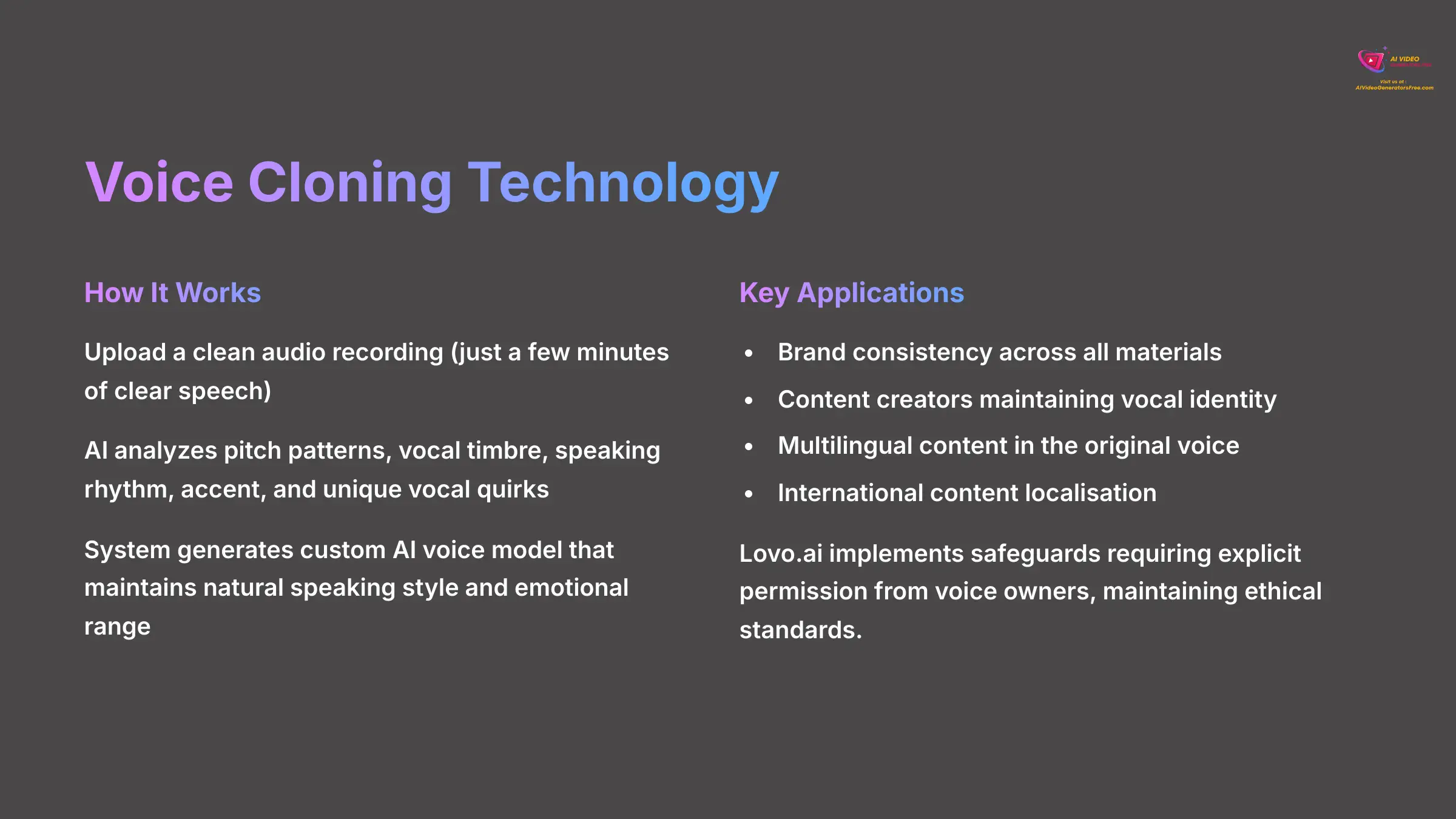 7_Voice-Cloning-Technology_AI-video-generators-free_aivideogeneratorsfree.com_