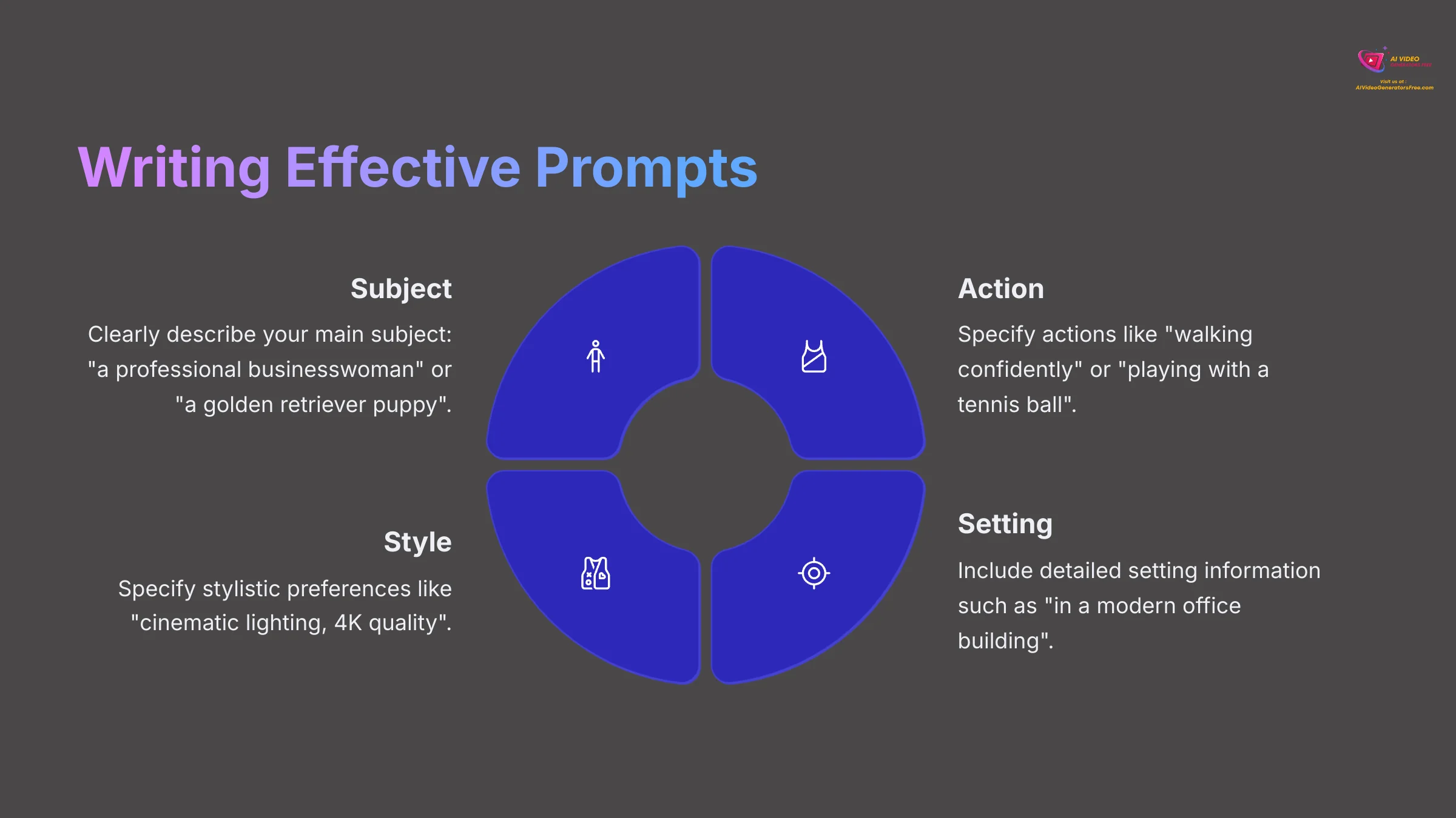 7_Writing-Effective-Prompts_AI-video-generators-free_aivideogeneratorsfree.com_-1