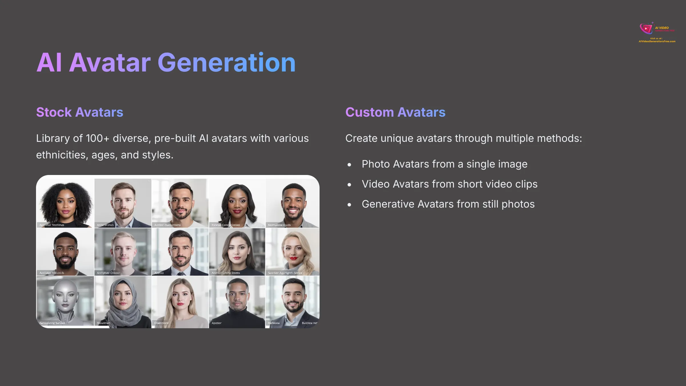 Showcase of HeyGen's AI Avatar Generation feature.