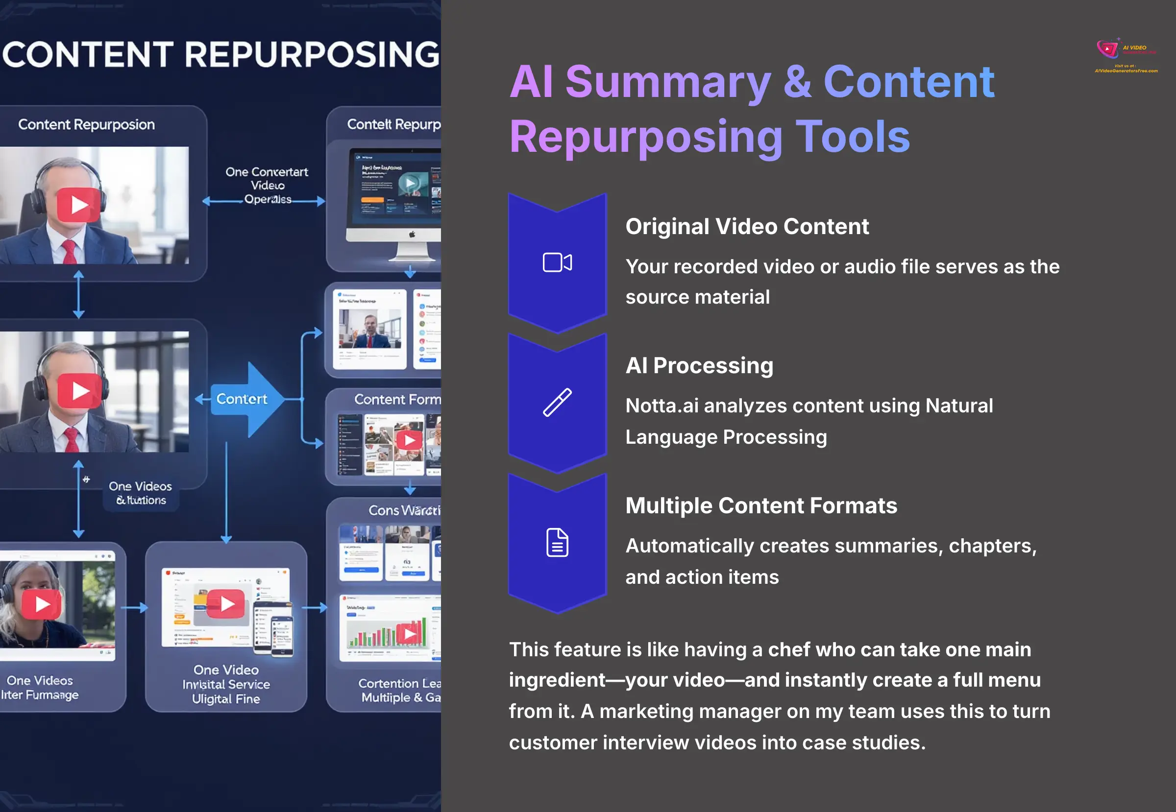 AI Summary and Content Repurposing Tools