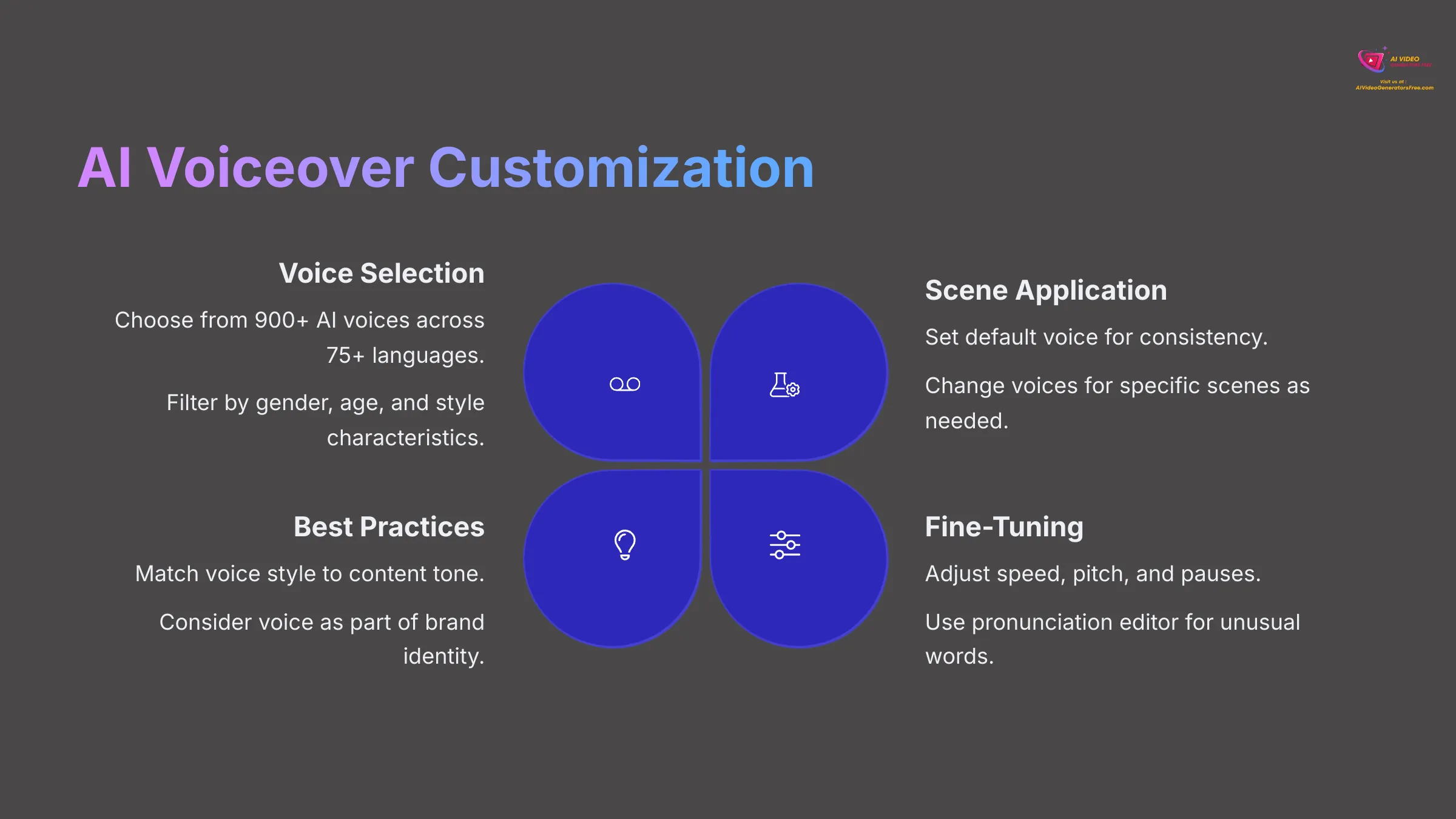 8_AI-Voiceover-Customization_AI-video-generators-free_aivideogeneratorsfree.com_